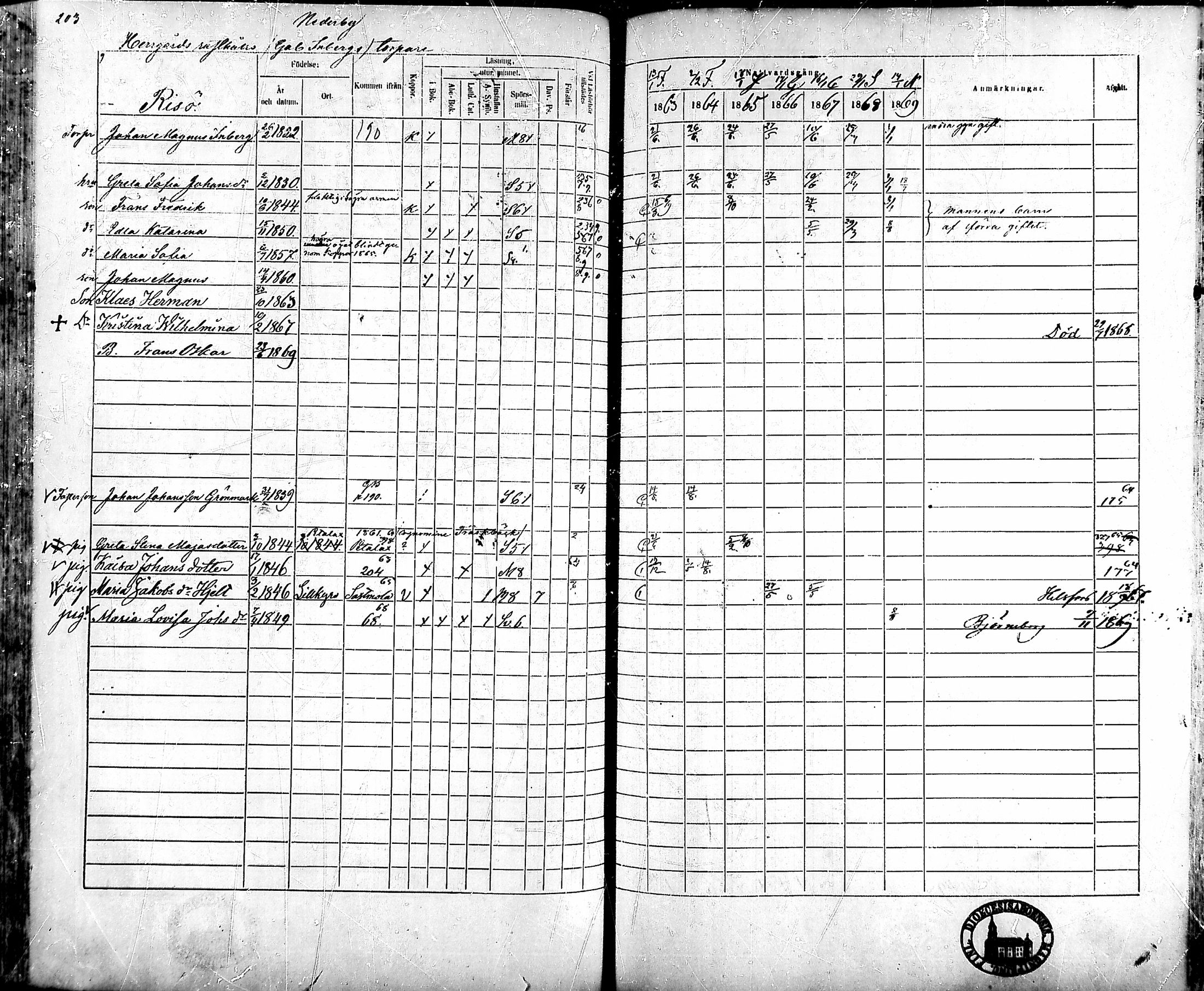 [ ../kirjat/Kirkonkirjat/ahlainen/rippikirja_1863-1869_mko1-13/kuvat/182.jpg ]