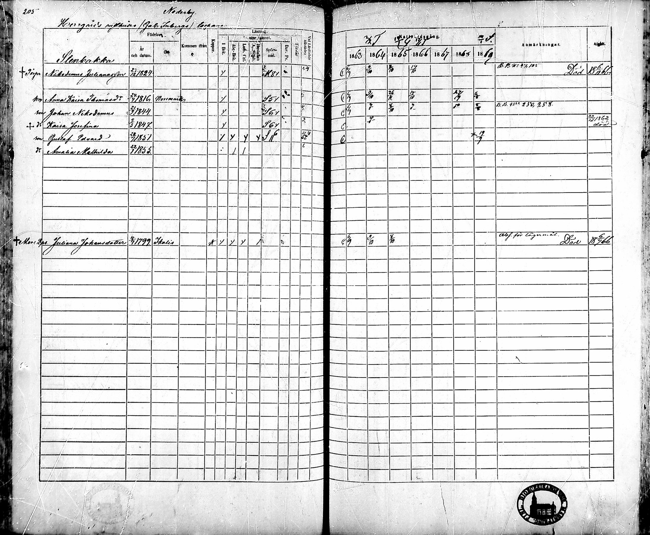 [ ../kirjat/Kirkonkirjat/ahlainen/rippikirja_1863-1869_mko1-13/kuvat/184.jpg ]