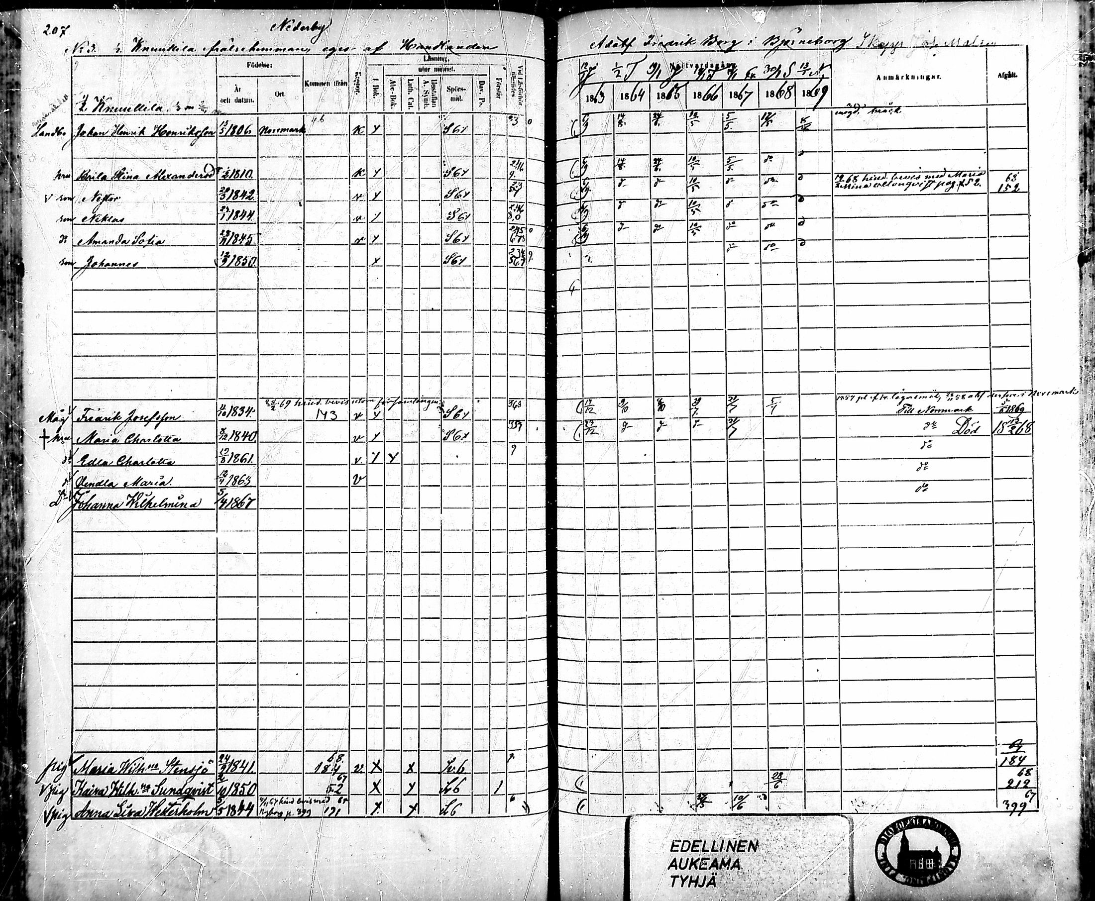 [ ../kirjat/Kirkonkirjat/ahlainen/rippikirja_1863-1869_mko1-13/kuvat/185.jpg ]