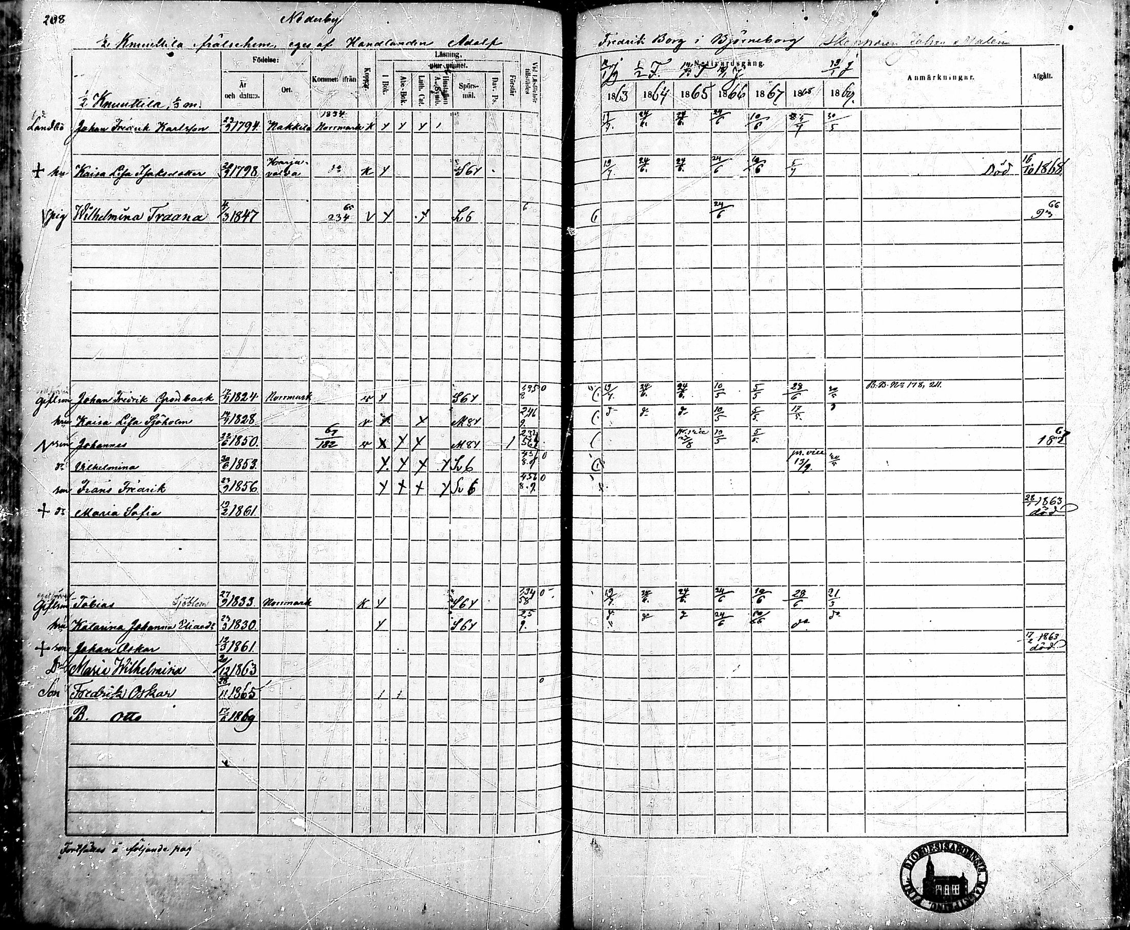 [ ../kirjat/Kirkonkirjat/ahlainen/rippikirja_1863-1869_mko1-13/kuvat/186.jpg ]