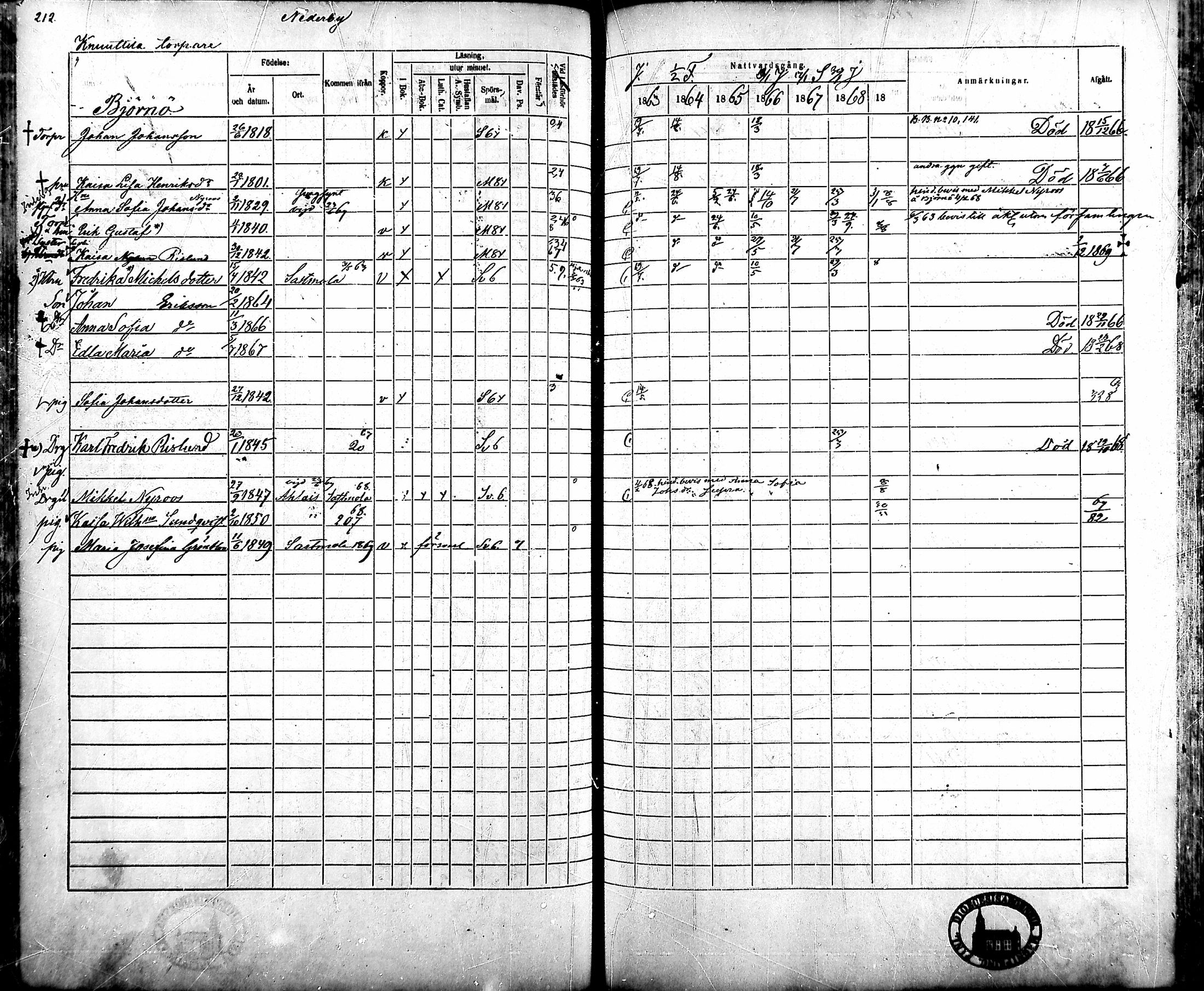 [ ../kirjat/Kirkonkirjat/ahlainen/rippikirja_1863-1869_mko1-13/kuvat/190.jpg ]