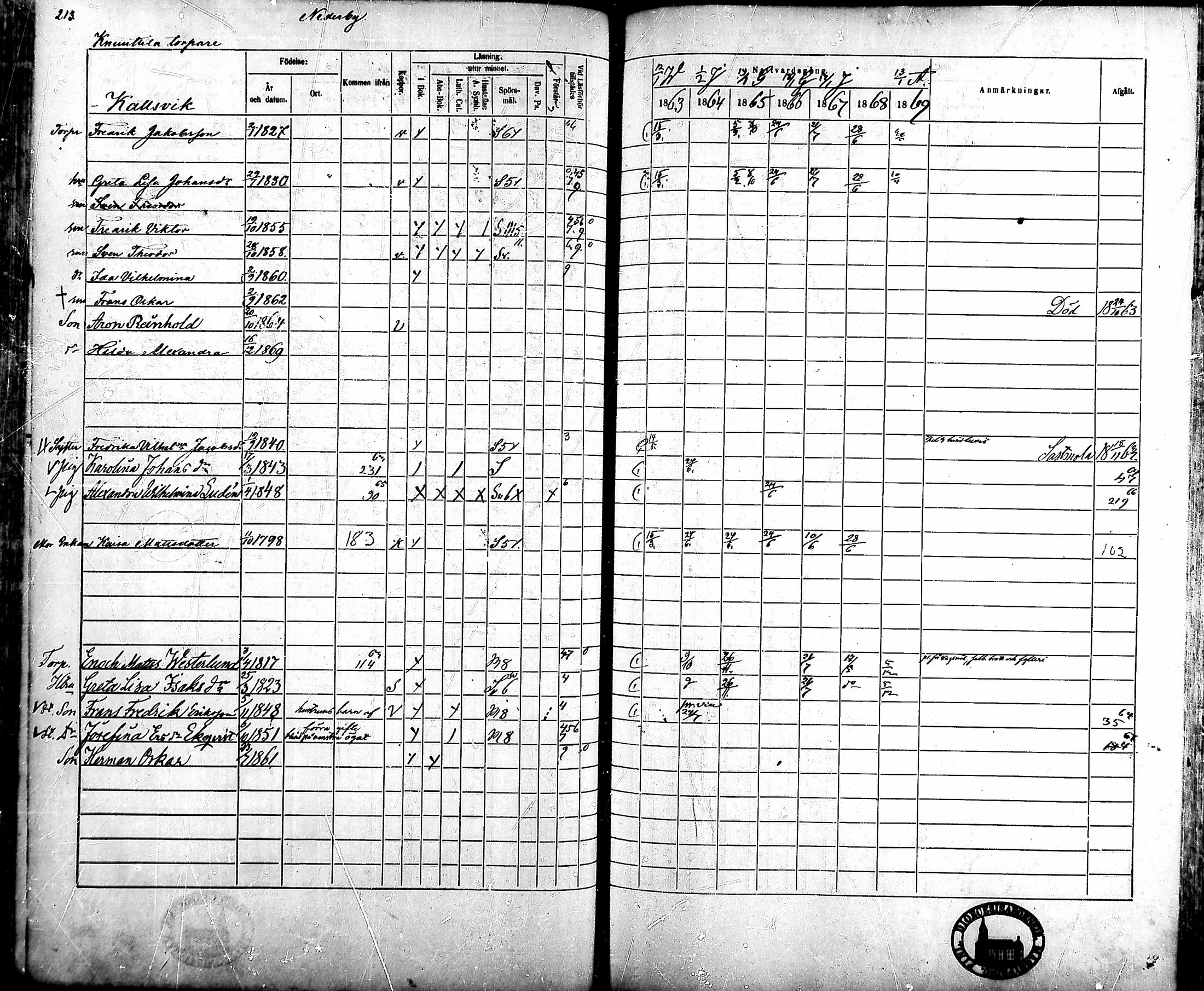 [ ../kirjat/Kirkonkirjat/ahlainen/rippikirja_1863-1869_mko1-13/kuvat/191.jpg ]