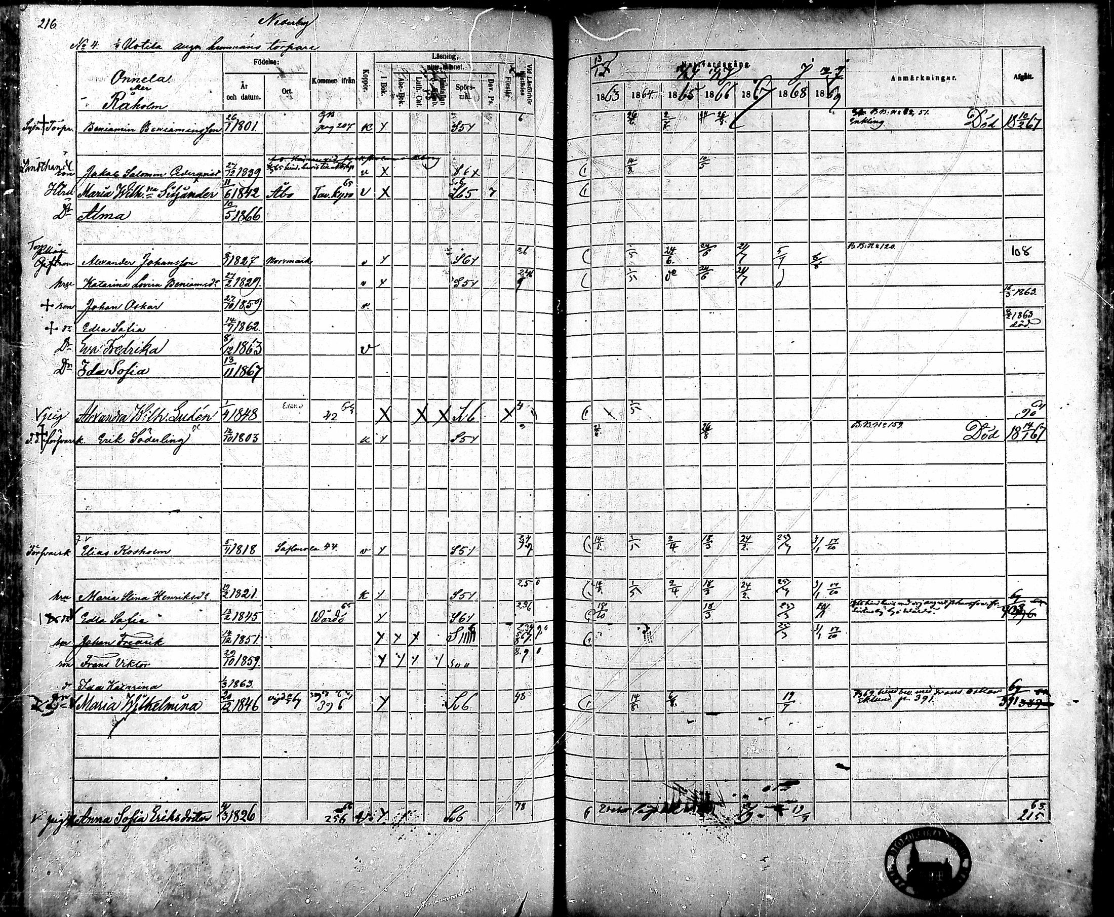 [ ../kirjat/Kirkonkirjat/ahlainen/rippikirja_1863-1869_mko1-13/kuvat/193.jpg ]