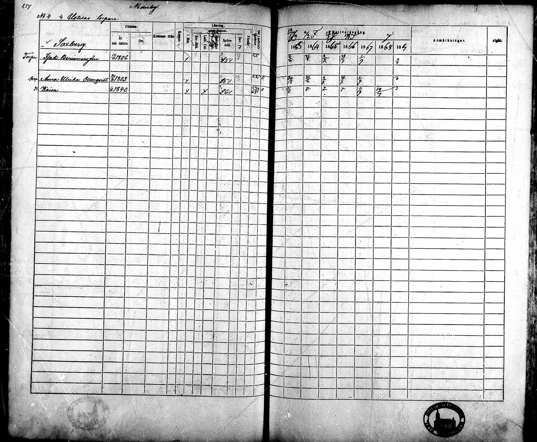 [ ../kirjat/Kirkonkirjat/ahlainen/rippikirja_1863-1869_mko1-13/kuvat/194.jpg ]