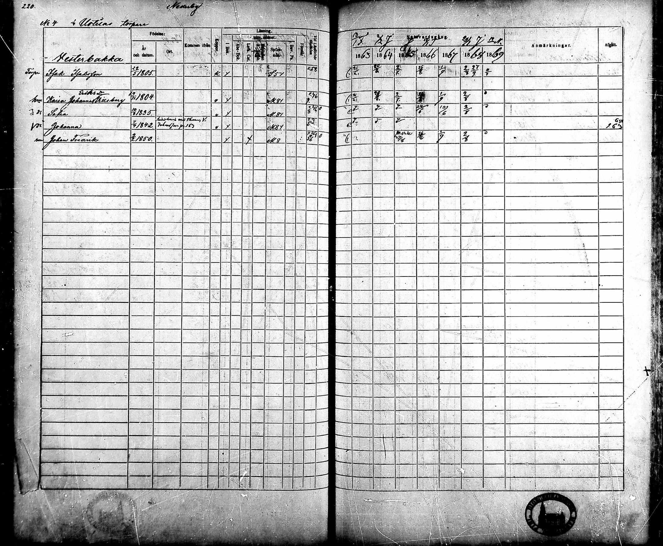 [ ../kirjat/Kirkonkirjat/ahlainen/rippikirja_1863-1869_mko1-13/kuvat/197.jpg ]