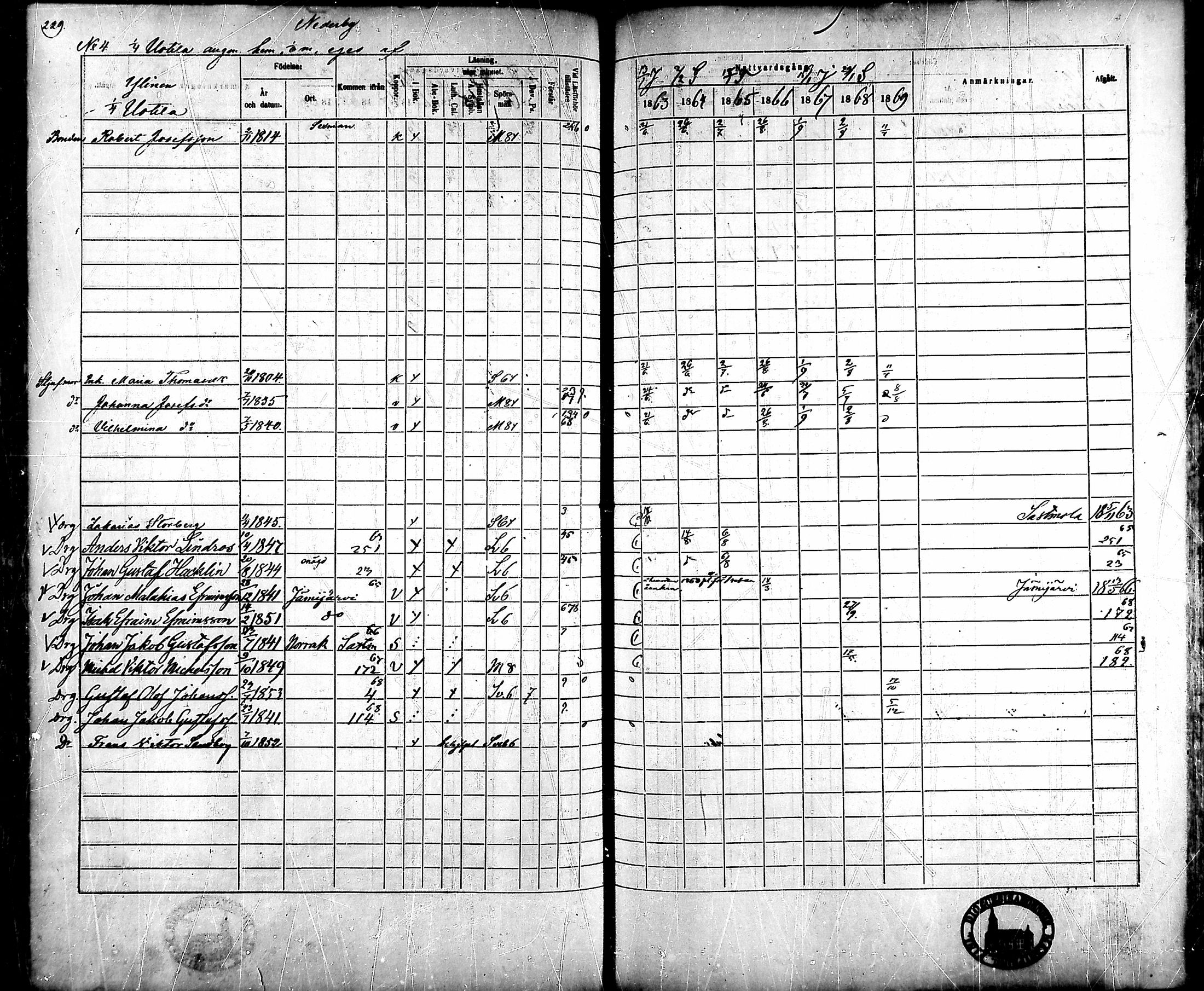 [ ../kirjat/Kirkonkirjat/ahlainen/rippikirja_1863-1869_mko1-13/kuvat/206.jpg ]