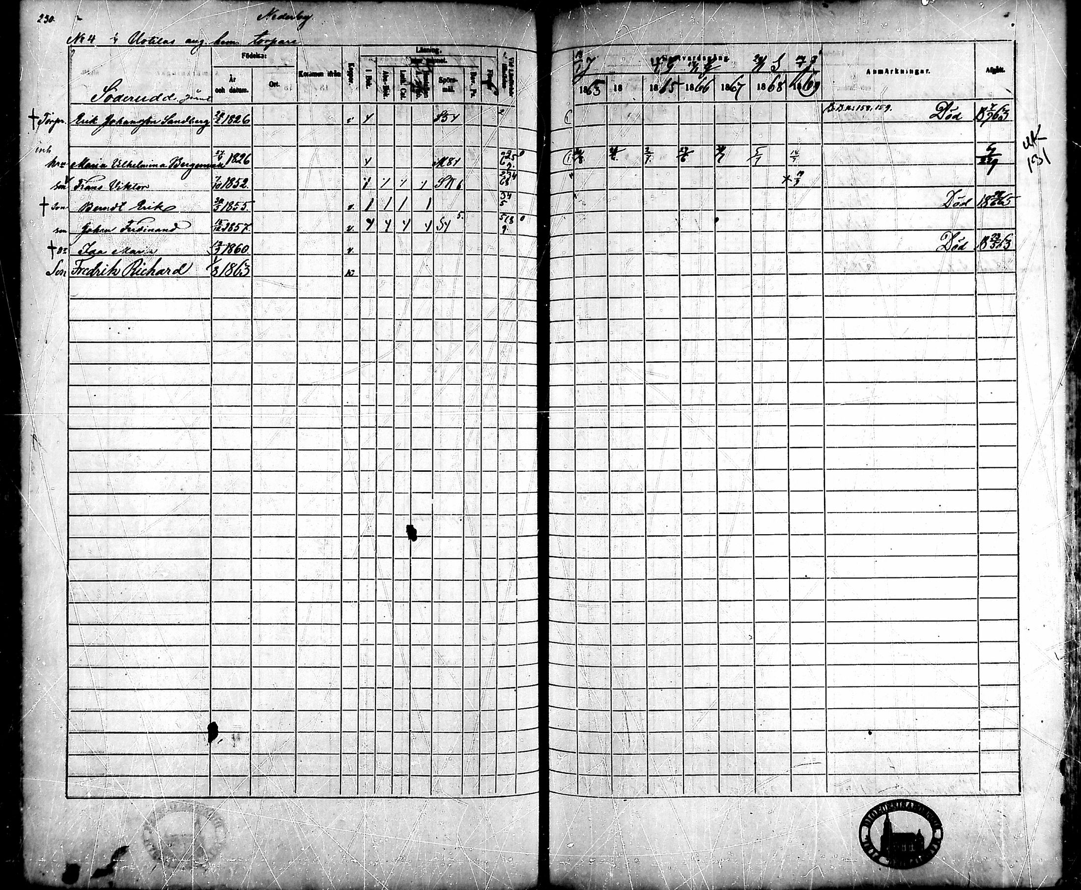 [ ../kirjat/Kirkonkirjat/ahlainen/rippikirja_1863-1869_mko1-13/kuvat/207.jpg ]