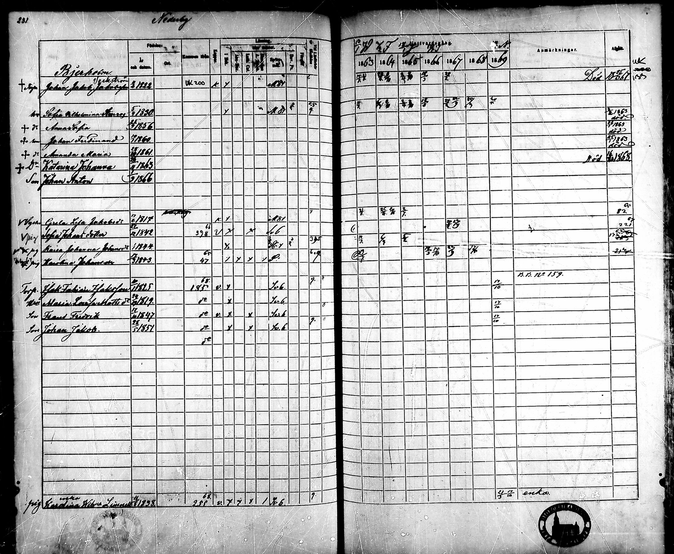 [ ../kirjat/Kirkonkirjat/ahlainen/rippikirja_1863-1869_mko1-13/kuvat/208.jpg ]