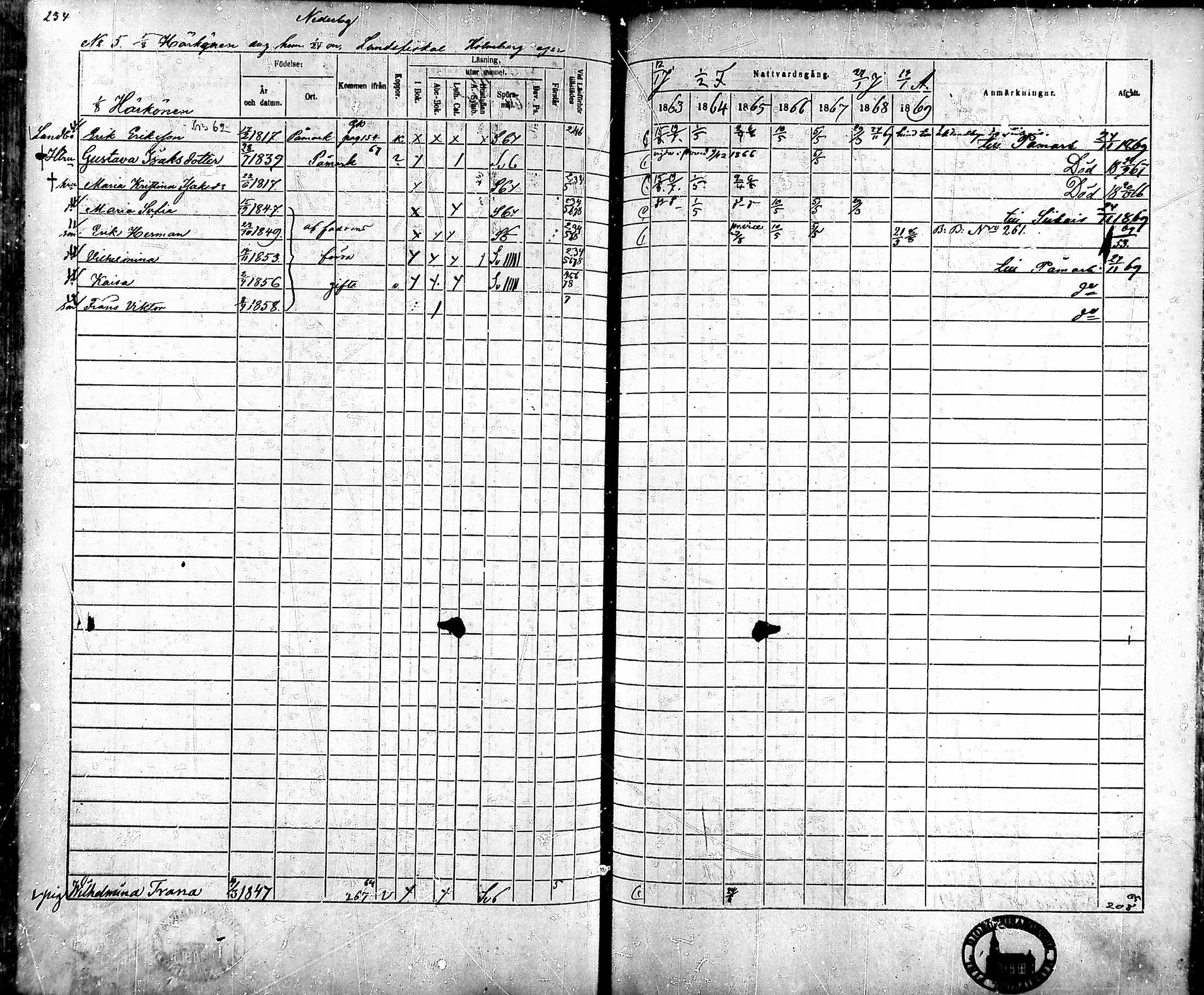 [ ../kirjat/Kirkonkirjat/ahlainen/rippikirja_1863-1869_mko1-13/kuvat/211.jpg ]