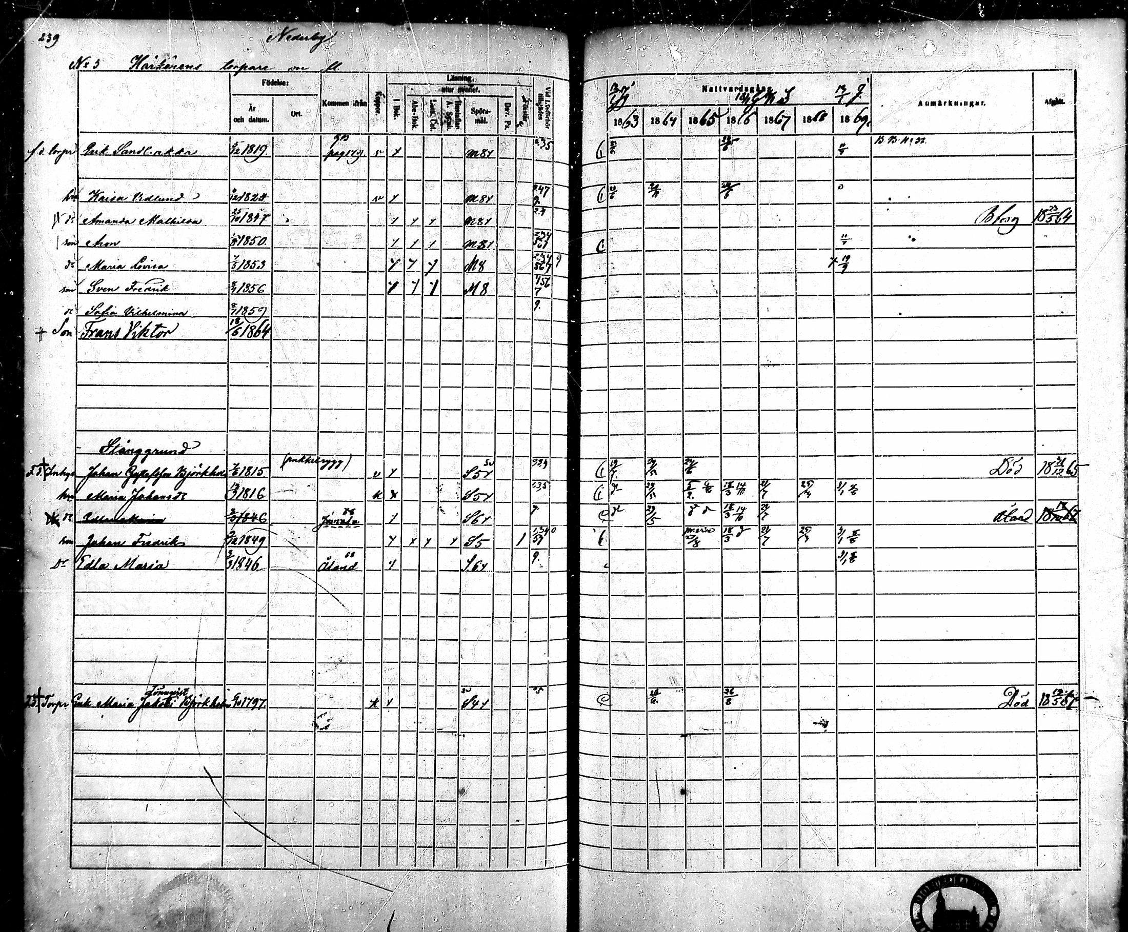 [ ../kirjat/Kirkonkirjat/ahlainen/rippikirja_1863-1869_mko1-13/kuvat/214.jpg ]