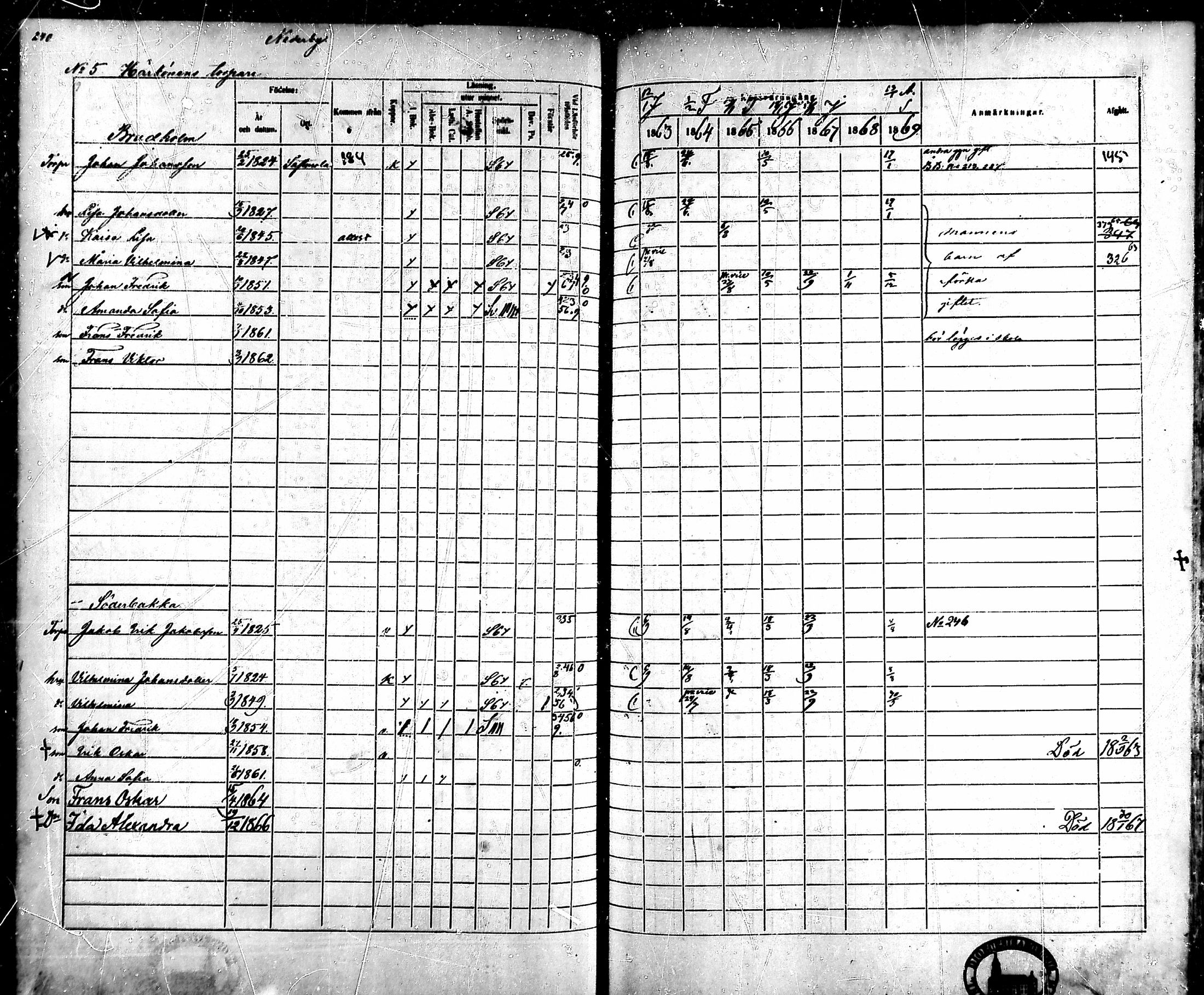 [ ../kirjat/Kirkonkirjat/ahlainen/rippikirja_1863-1869_mko1-13/kuvat/215.jpg ]