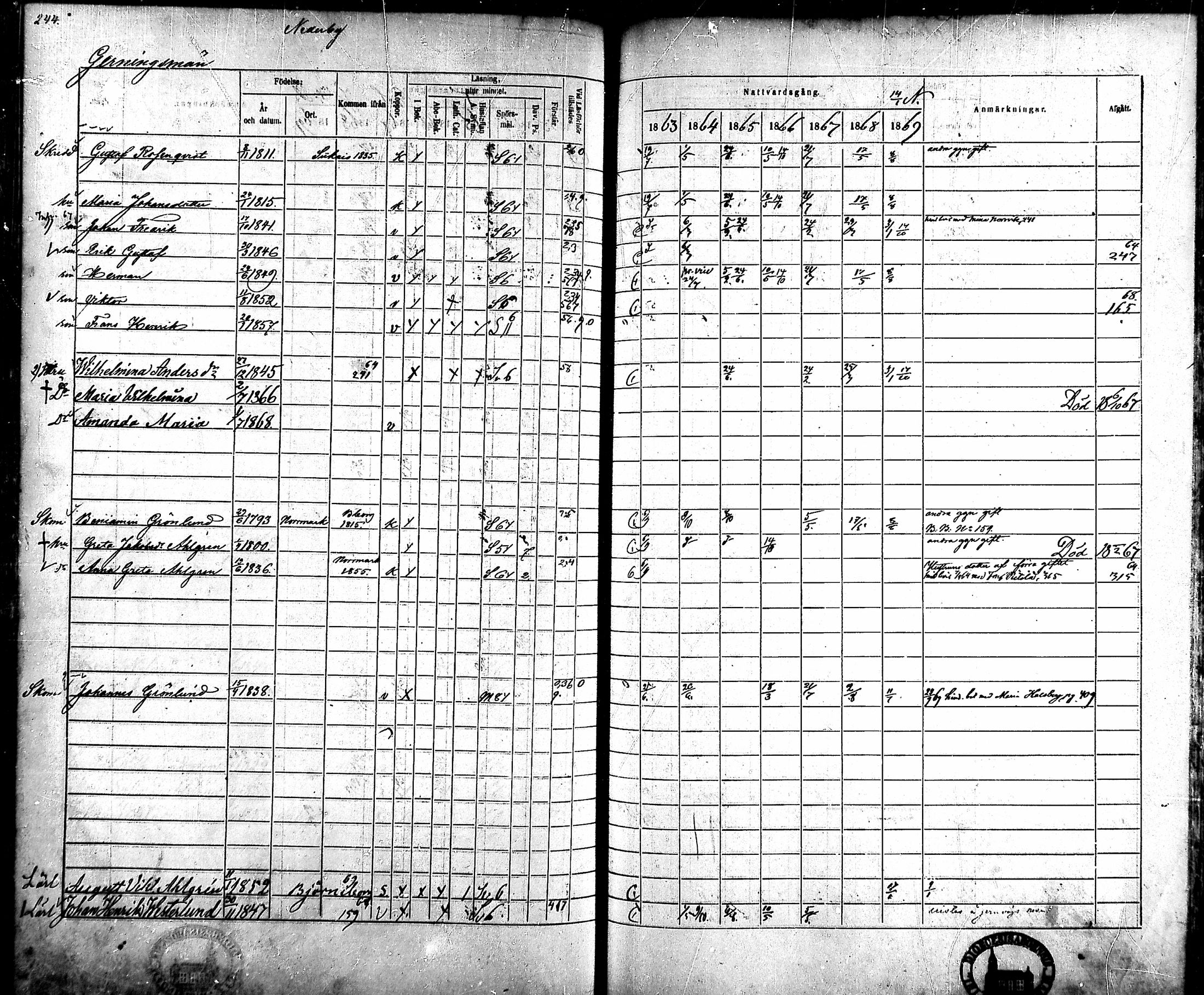 [ ../kirjat/Kirkonkirjat/ahlainen/rippikirja_1863-1869_mko1-13/kuvat/218.jpg ]