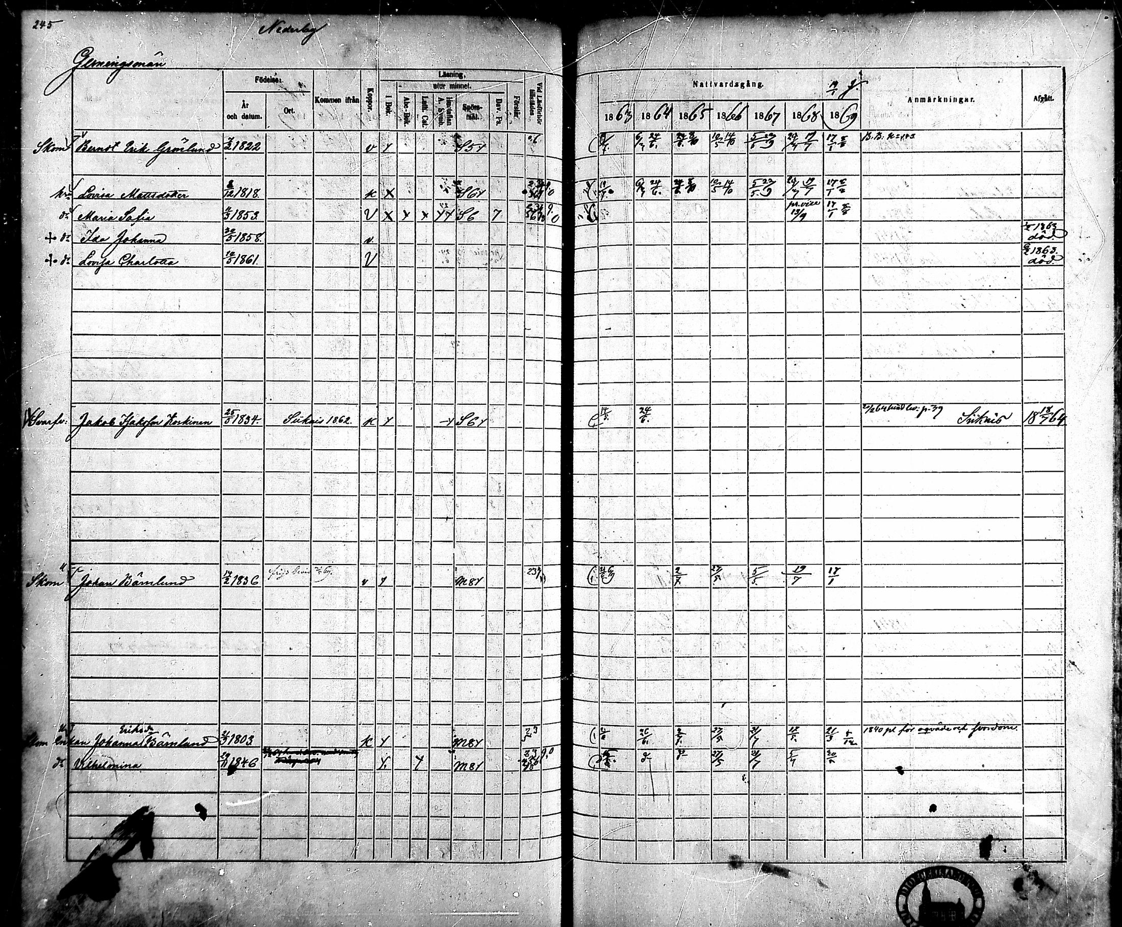 [ ../kirjat/Kirkonkirjat/ahlainen/rippikirja_1863-1869_mko1-13/kuvat/219.jpg ]