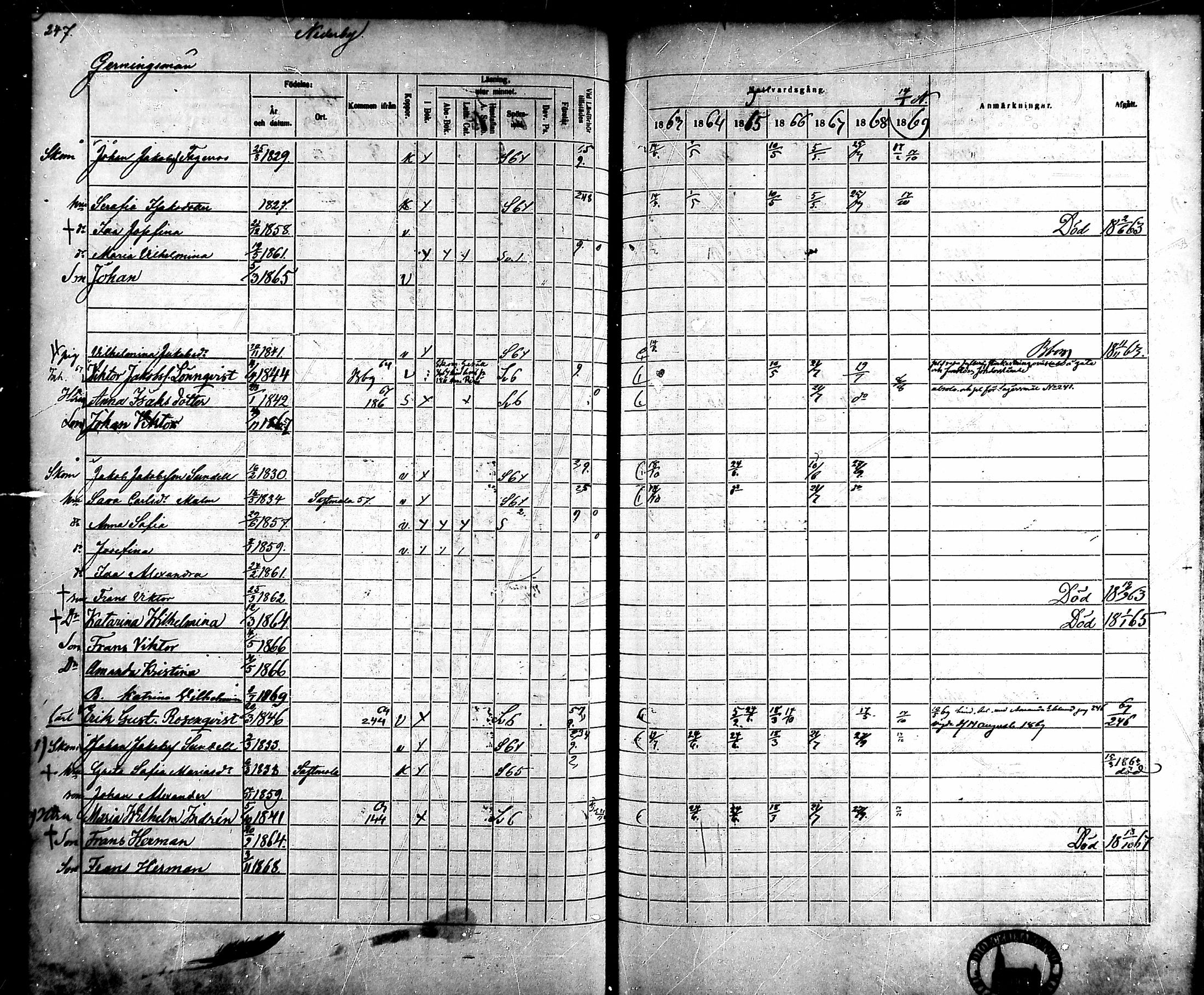 [ ../kirjat/Kirkonkirjat/ahlainen/rippikirja_1863-1869_mko1-13/kuvat/221.jpg ]