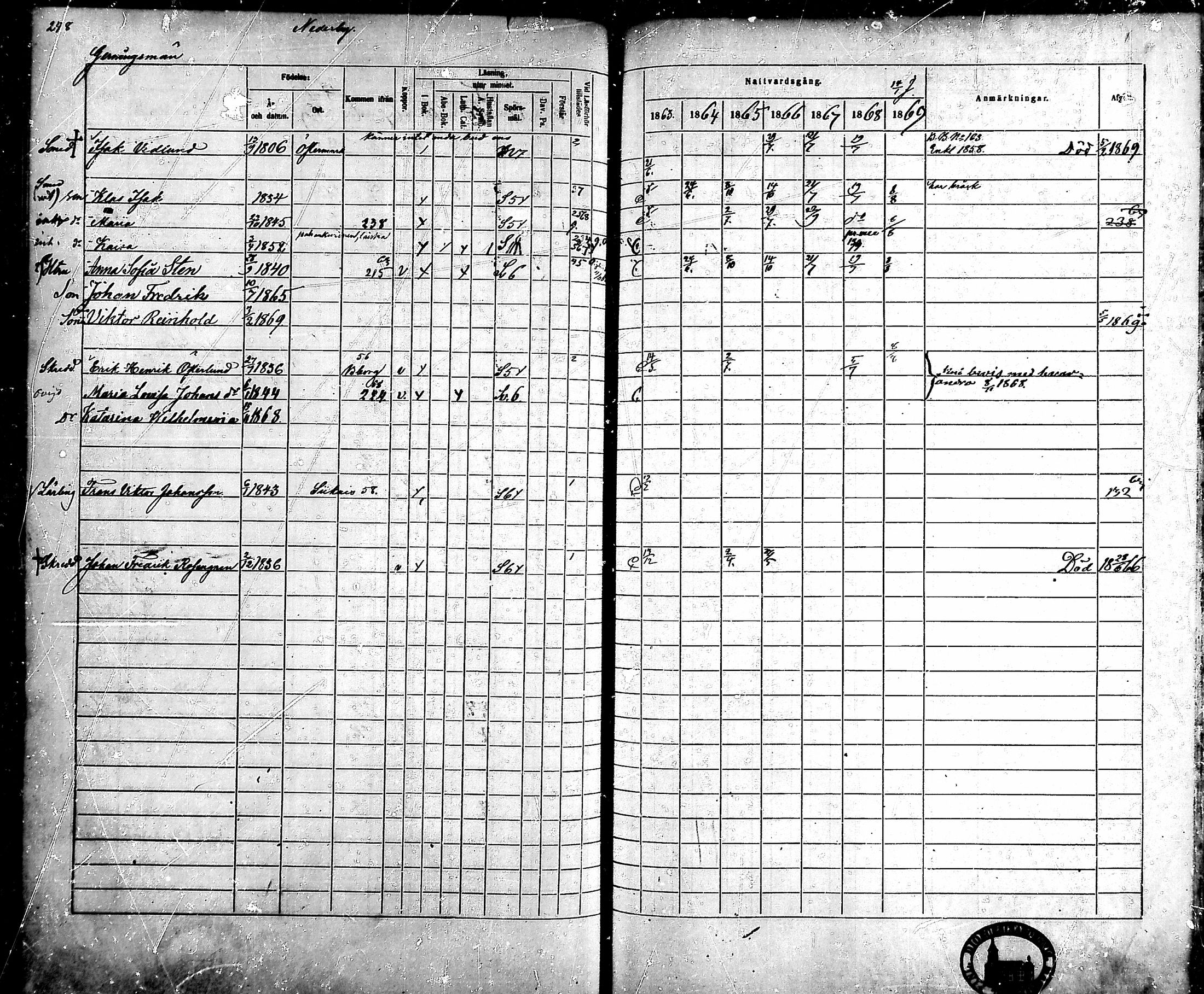 [ ../kirjat/Kirkonkirjat/ahlainen/rippikirja_1863-1869_mko1-13/kuvat/222.jpg ]