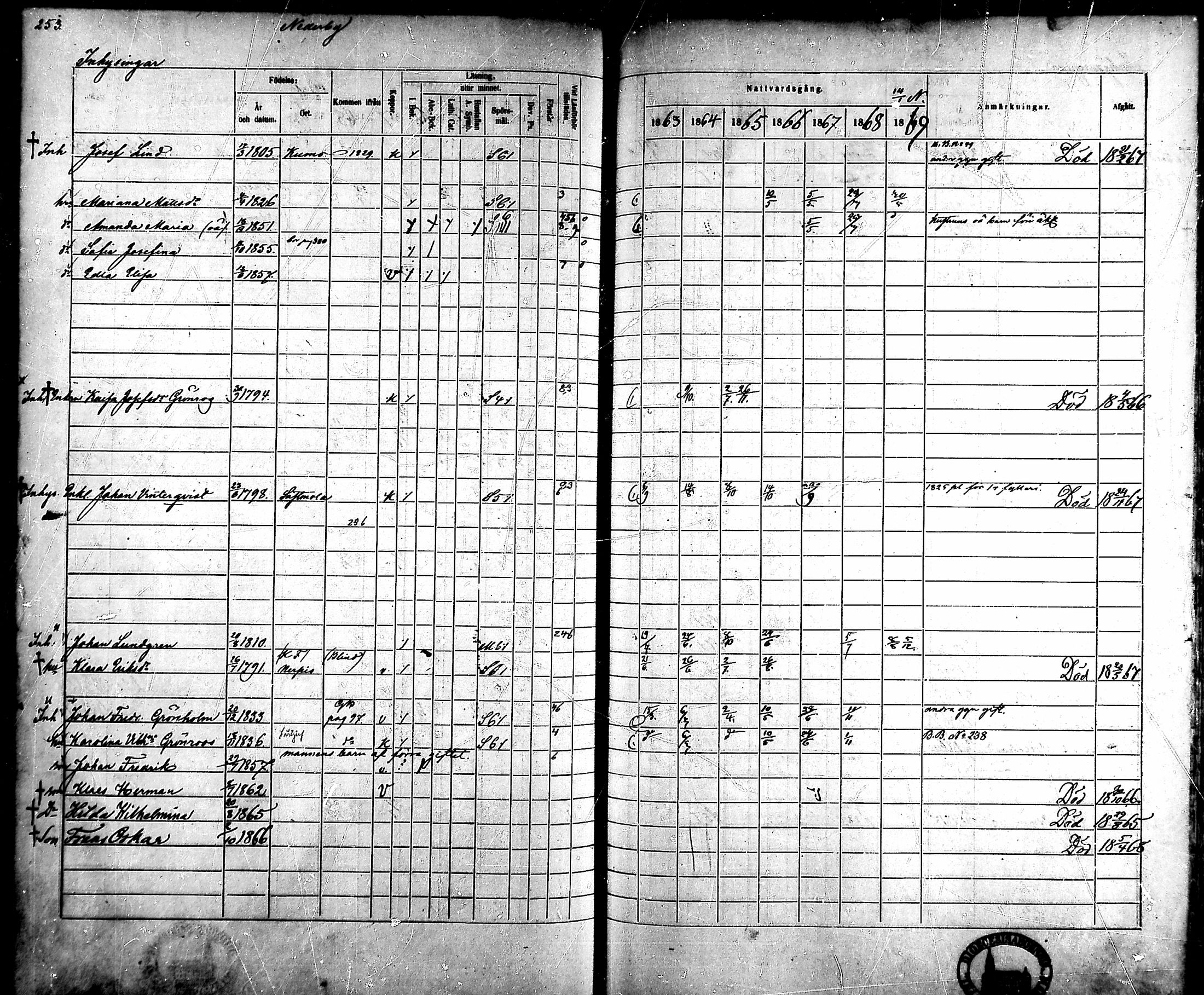 [ ../kirjat/Kirkonkirjat/ahlainen/rippikirja_1863-1869_mko1-13/kuvat/227.jpg ]