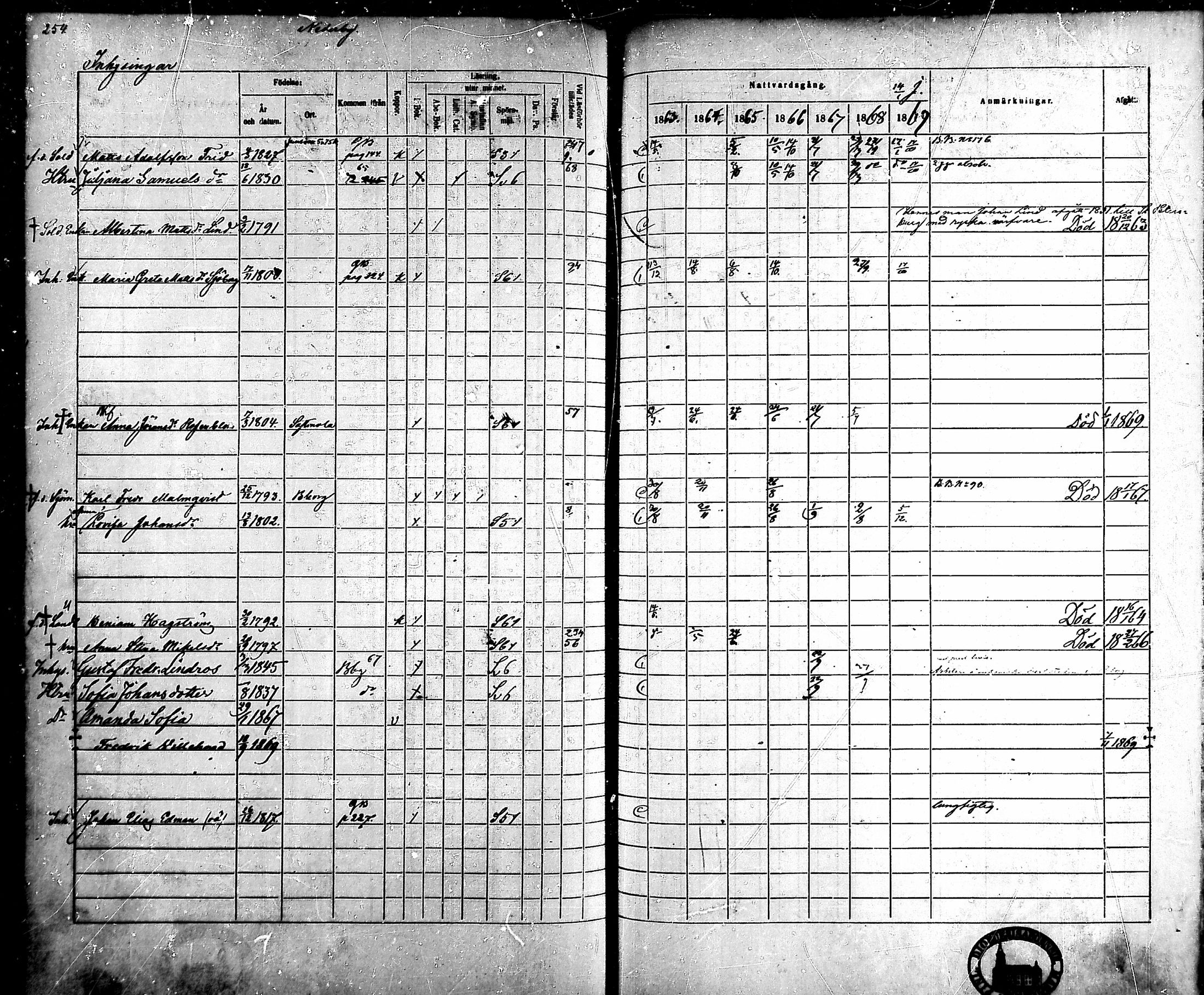 [ ../kirjat/Kirkonkirjat/ahlainen/rippikirja_1863-1869_mko1-13/kuvat/228.jpg ]