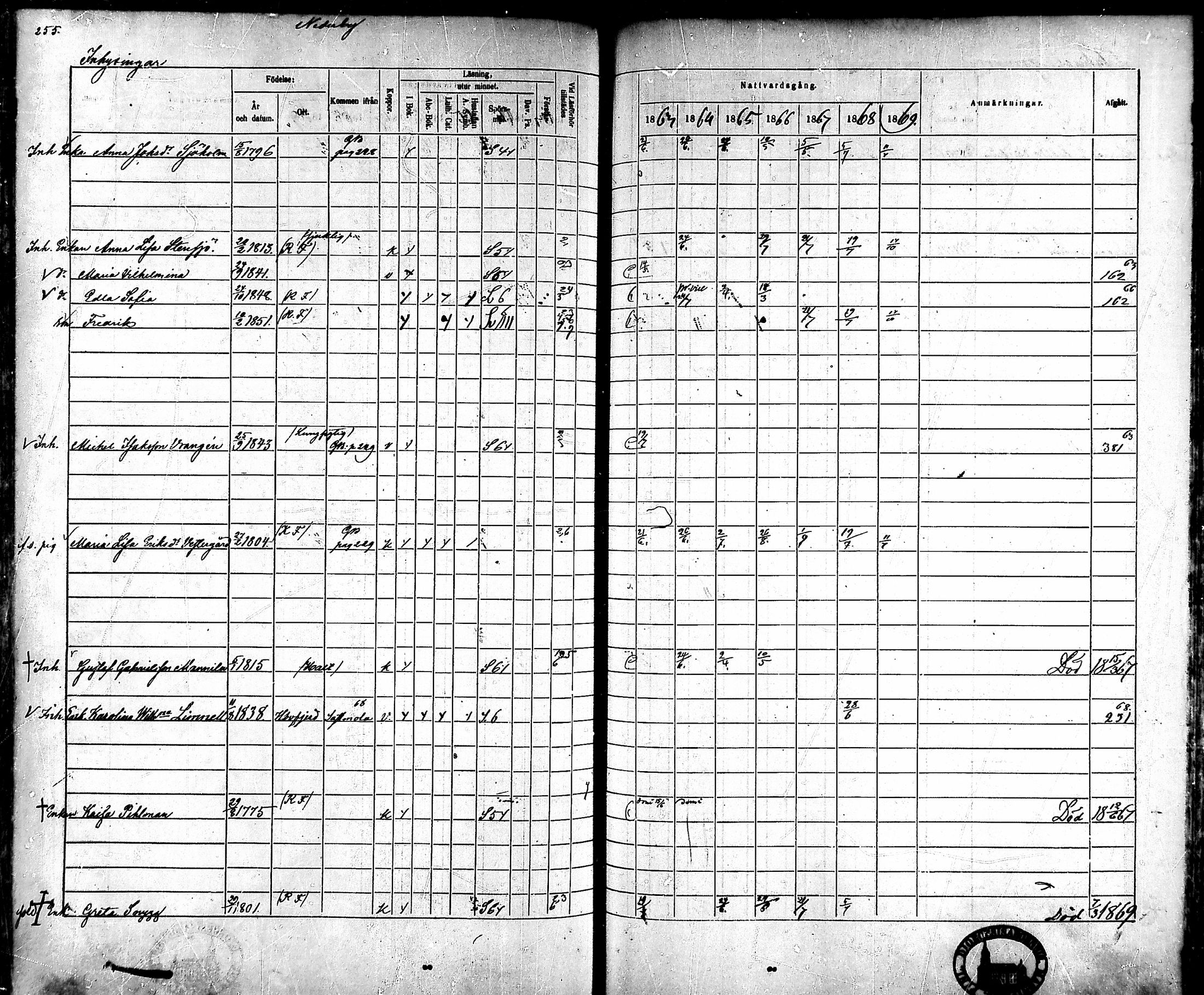 [ ../kirjat/Kirkonkirjat/ahlainen/rippikirja_1863-1869_mko1-13/kuvat/229.jpg ]