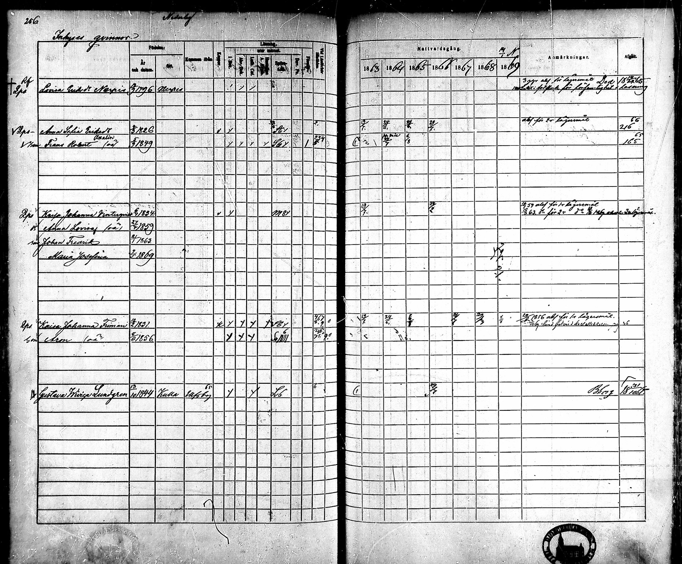 [ ../kirjat/Kirkonkirjat/ahlainen/rippikirja_1863-1869_mko1-13/kuvat/230.jpg ]