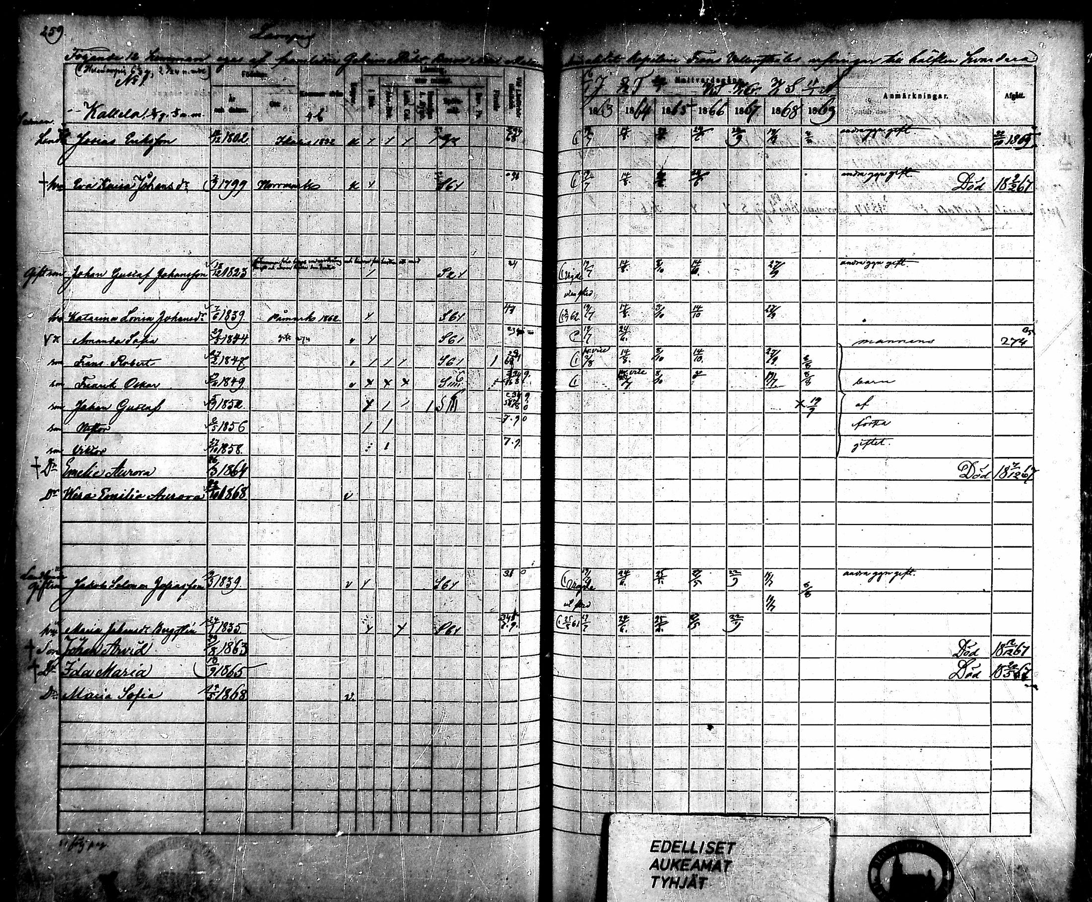 [ ../kirjat/Kirkonkirjat/ahlainen/rippikirja_1863-1869_mko1-13/kuvat/231.jpg ]