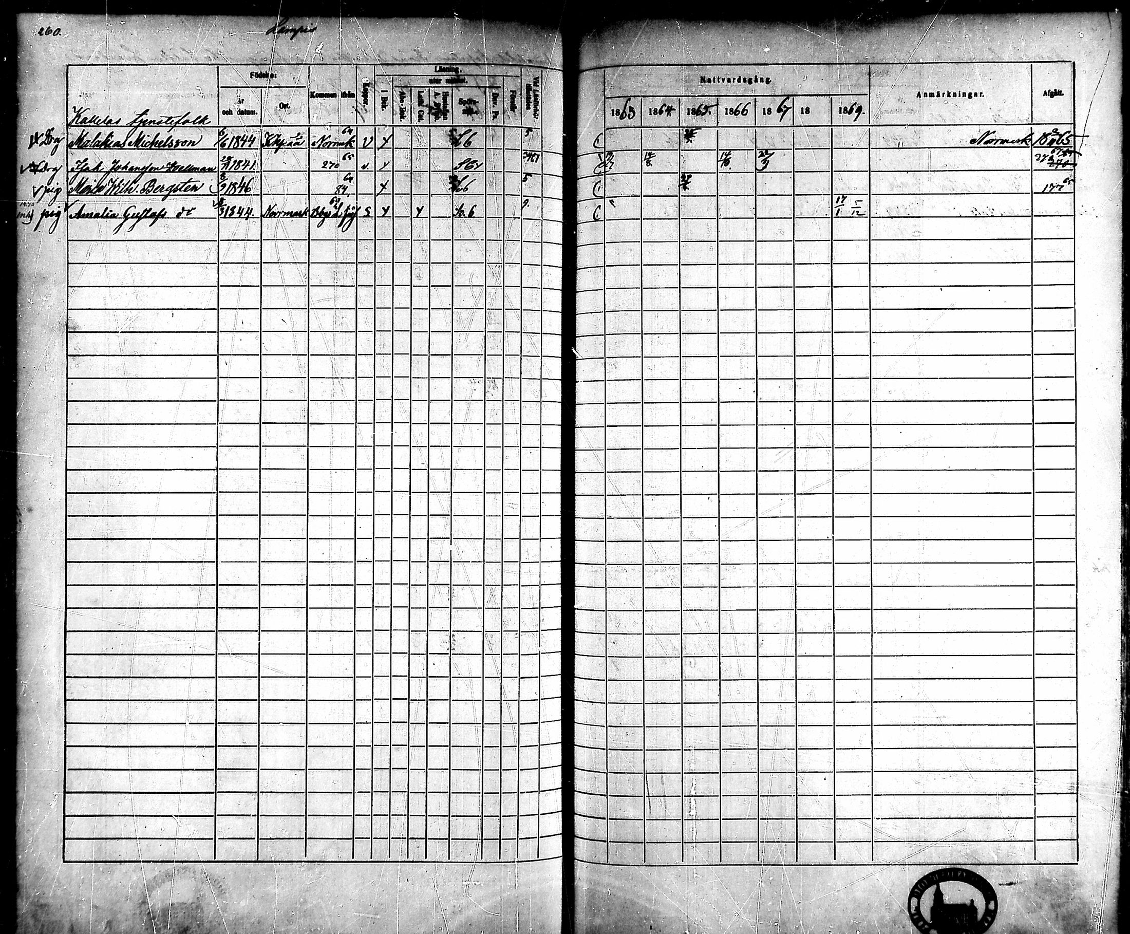 [ ../kirjat/Kirkonkirjat/ahlainen/rippikirja_1863-1869_mko1-13/kuvat/232.jpg ]