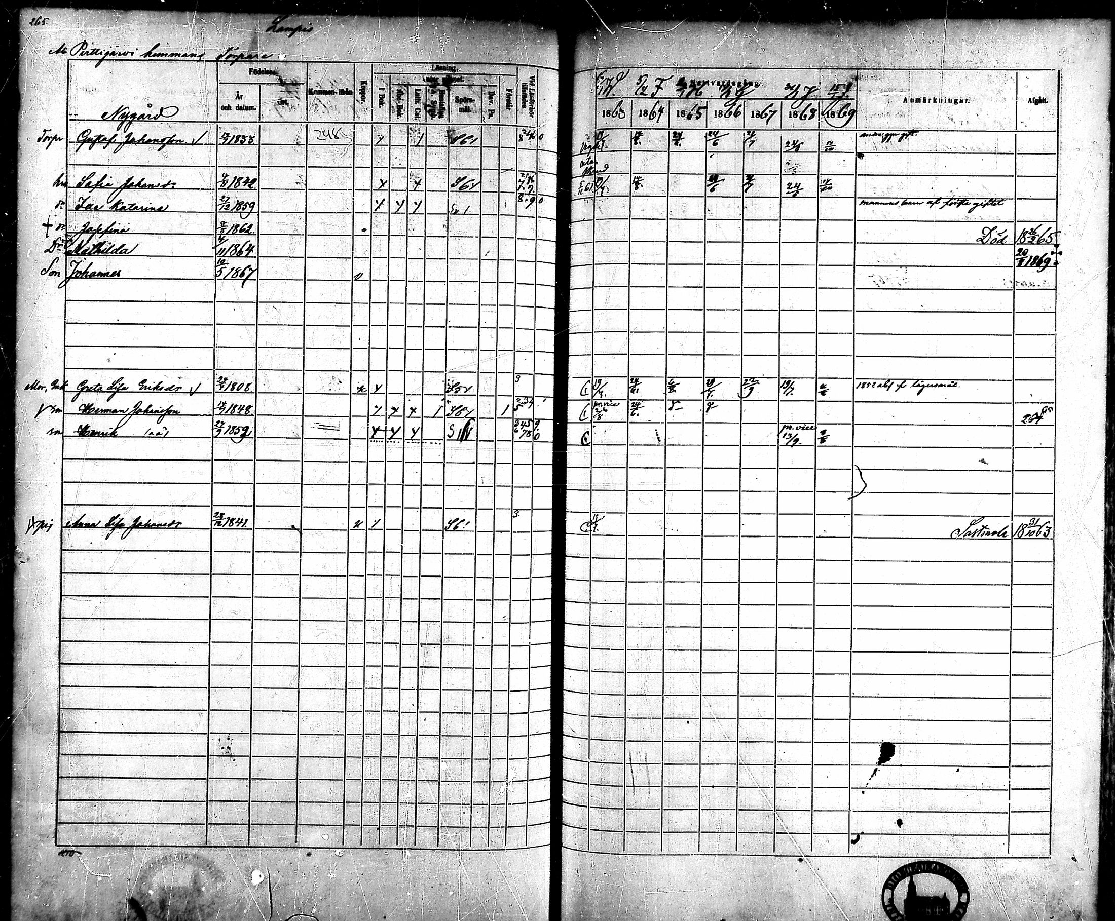 [ ../kirjat/Kirkonkirjat/ahlainen/rippikirja_1863-1869_mko1-13/kuvat/236.jpg ]