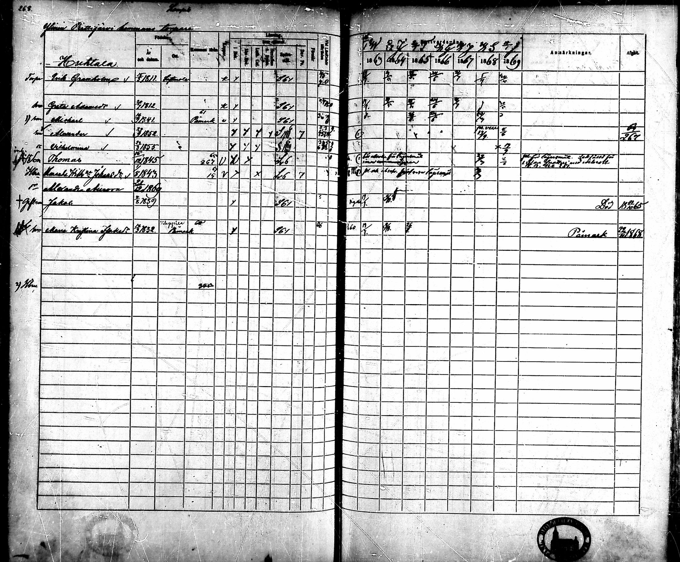 [ ../kirjat/Kirkonkirjat/ahlainen/rippikirja_1863-1869_mko1-13/kuvat/239.jpg ]