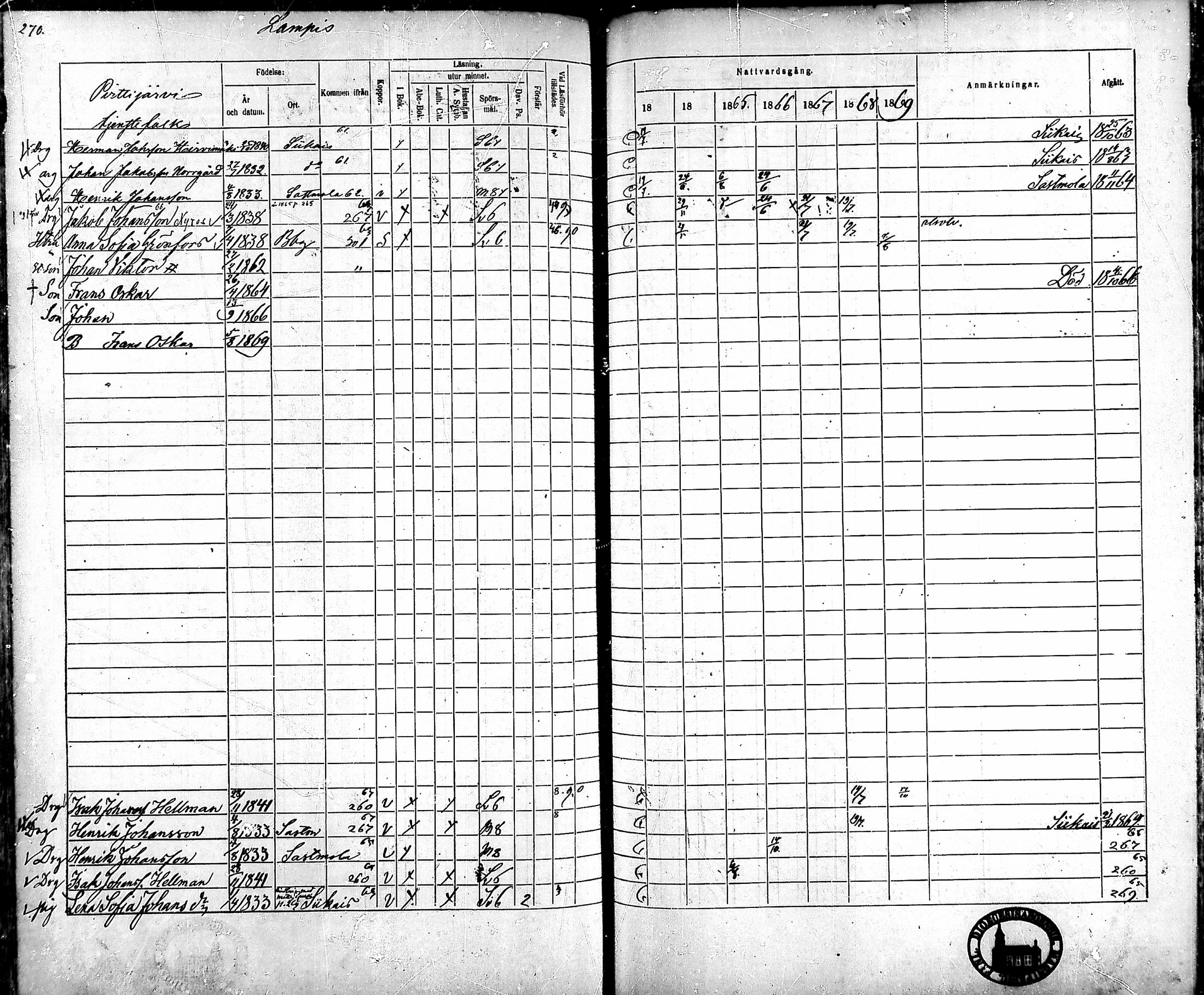 [ ../kirjat/Kirkonkirjat/ahlainen/rippikirja_1863-1869_mko1-13/kuvat/241.jpg ]