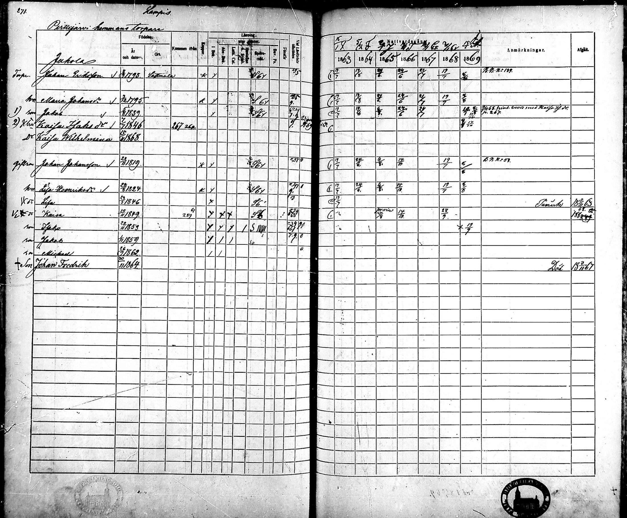 [ ../kirjat/Kirkonkirjat/ahlainen/rippikirja_1863-1869_mko1-13/kuvat/242.jpg ]