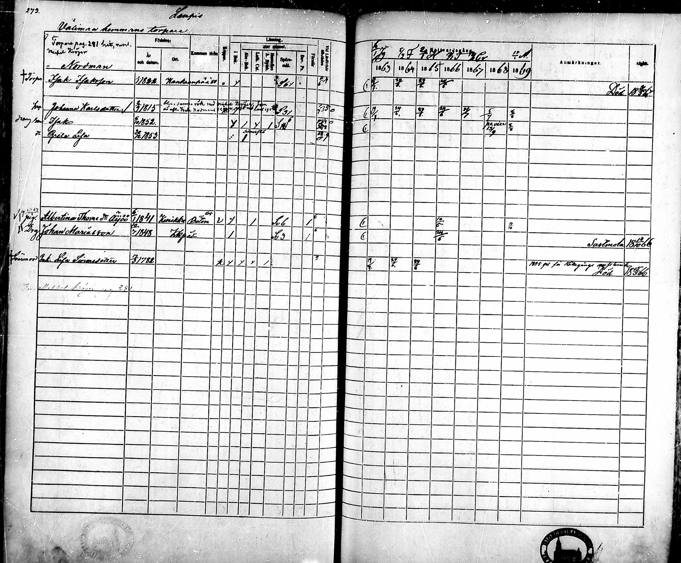 [ ../kirjat/Kirkonkirjat/ahlainen/rippikirja_1863-1869_mko1-13/kuvat/244.jpg ]