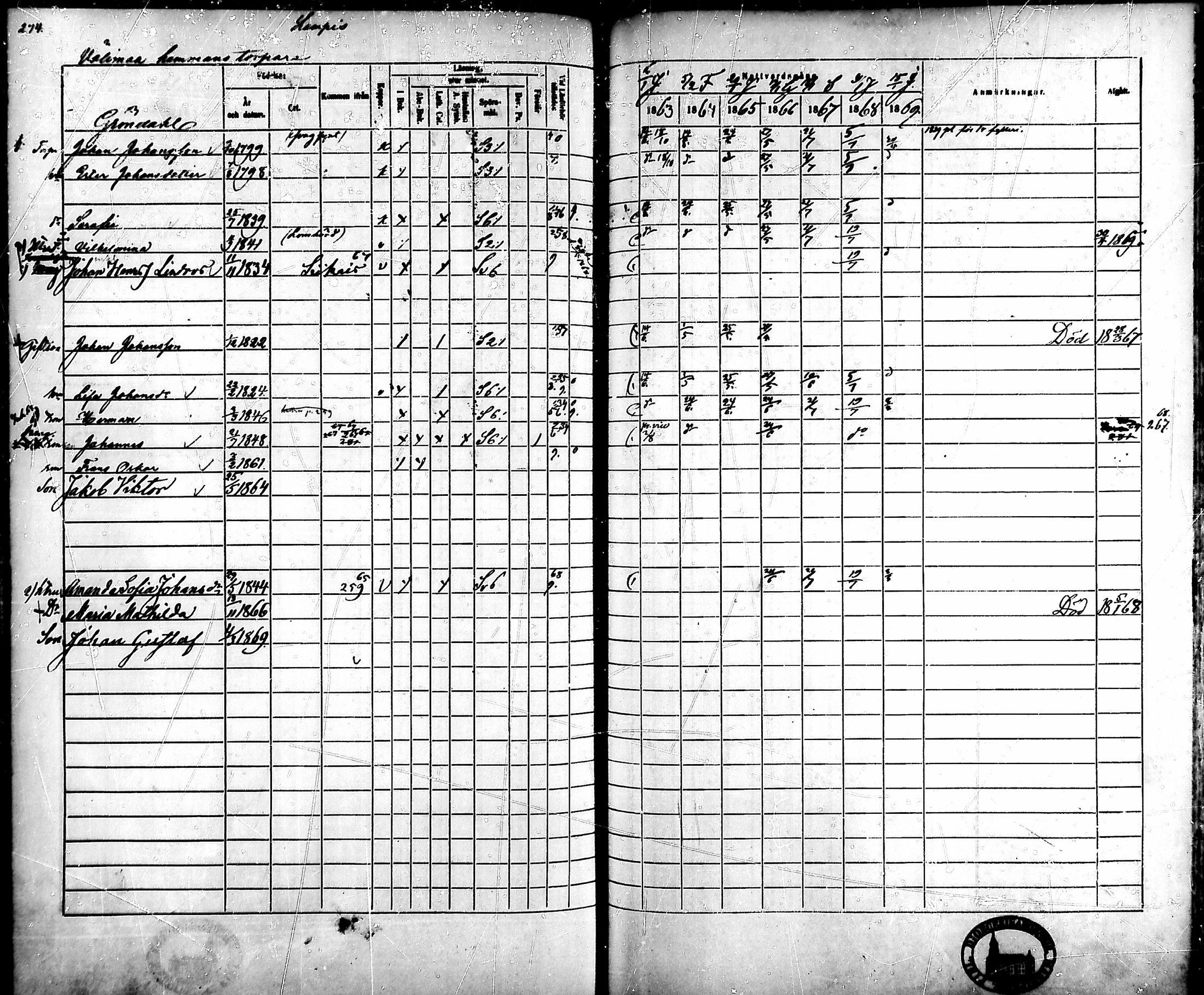 [ ../kirjat/Kirkonkirjat/ahlainen/rippikirja_1863-1869_mko1-13/kuvat/245.jpg ]