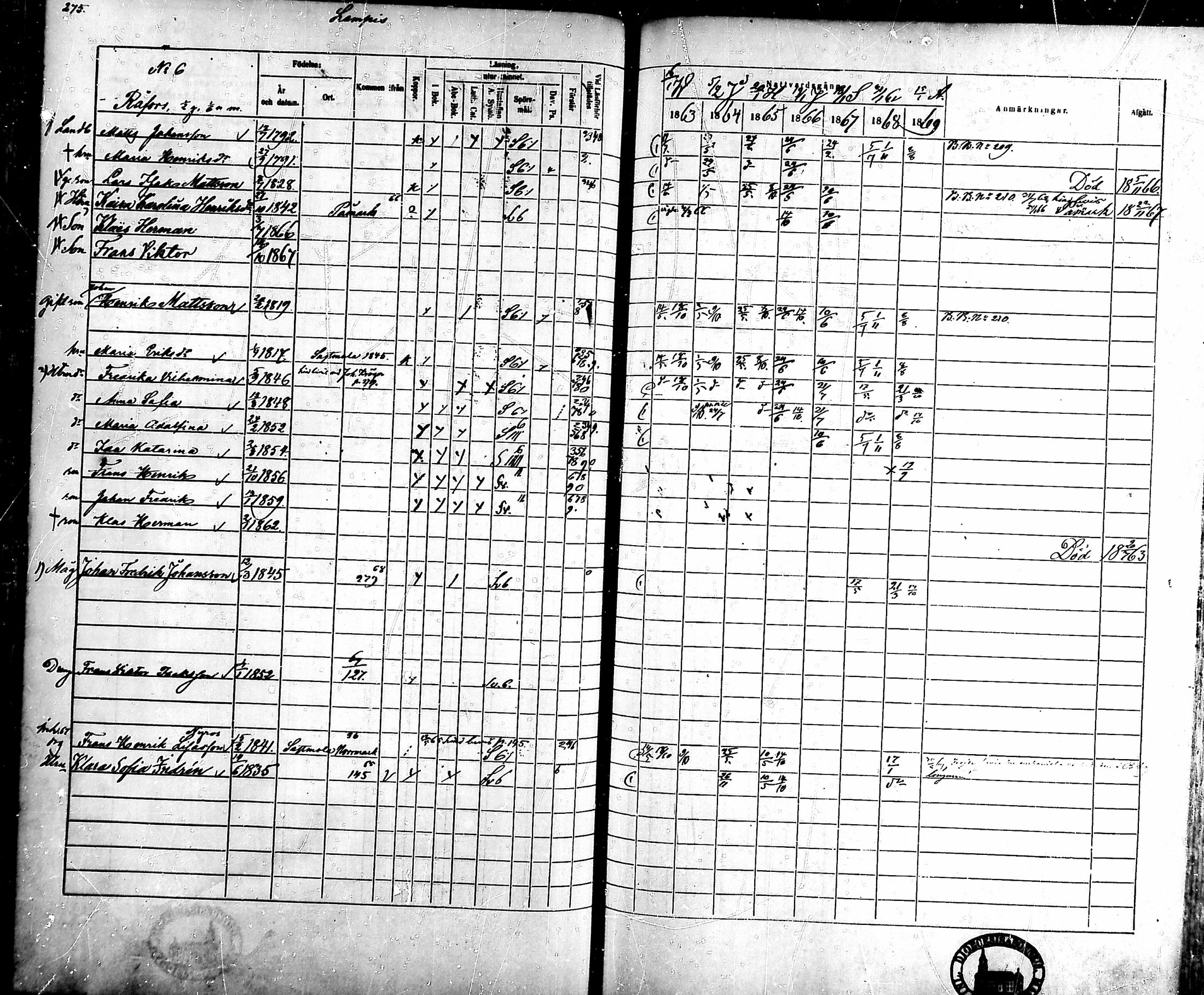 [ ../kirjat/Kirkonkirjat/ahlainen/rippikirja_1863-1869_mko1-13/kuvat/246.jpg ]