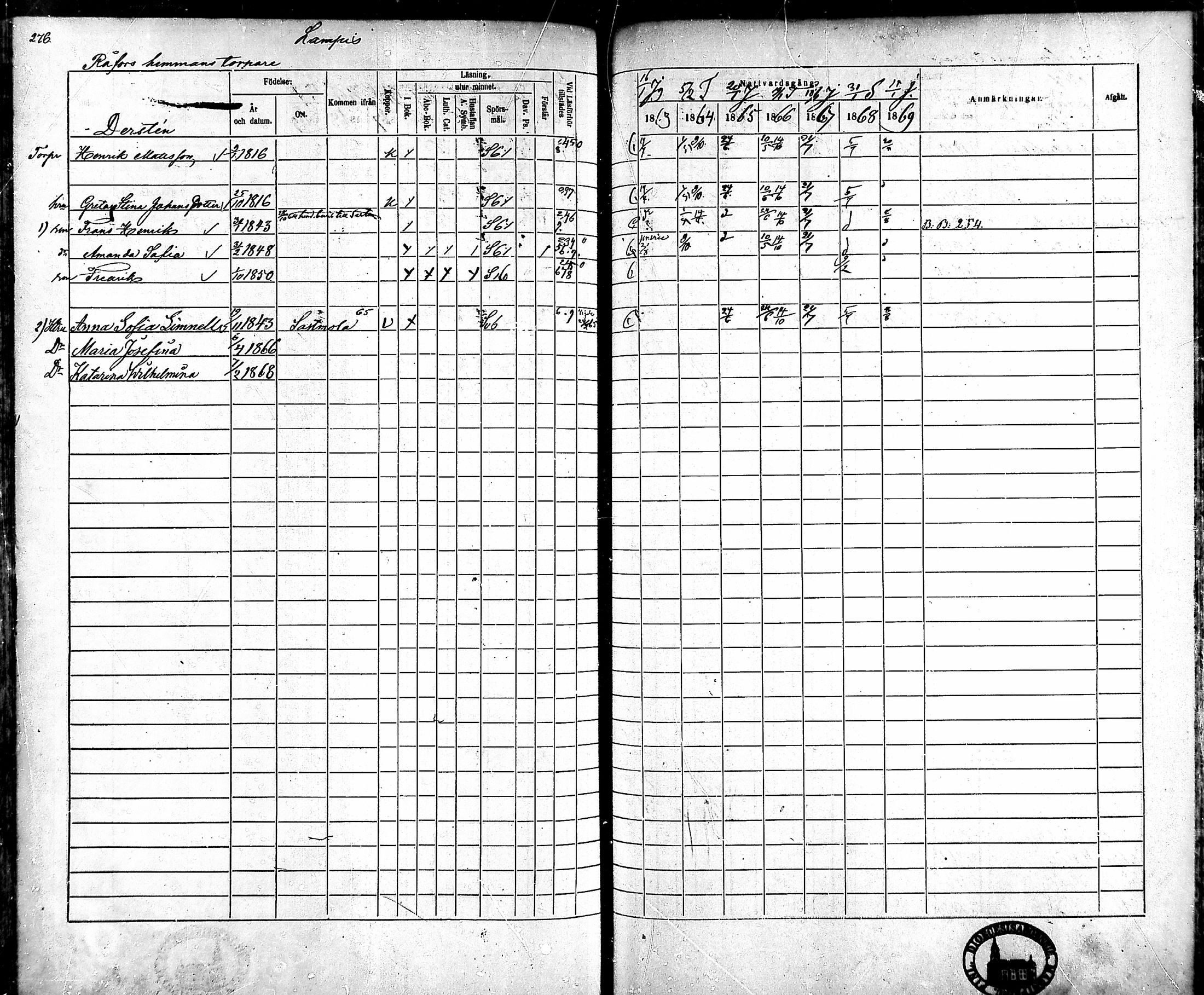 [ ../kirjat/Kirkonkirjat/ahlainen/rippikirja_1863-1869_mko1-13/kuvat/247.jpg ]