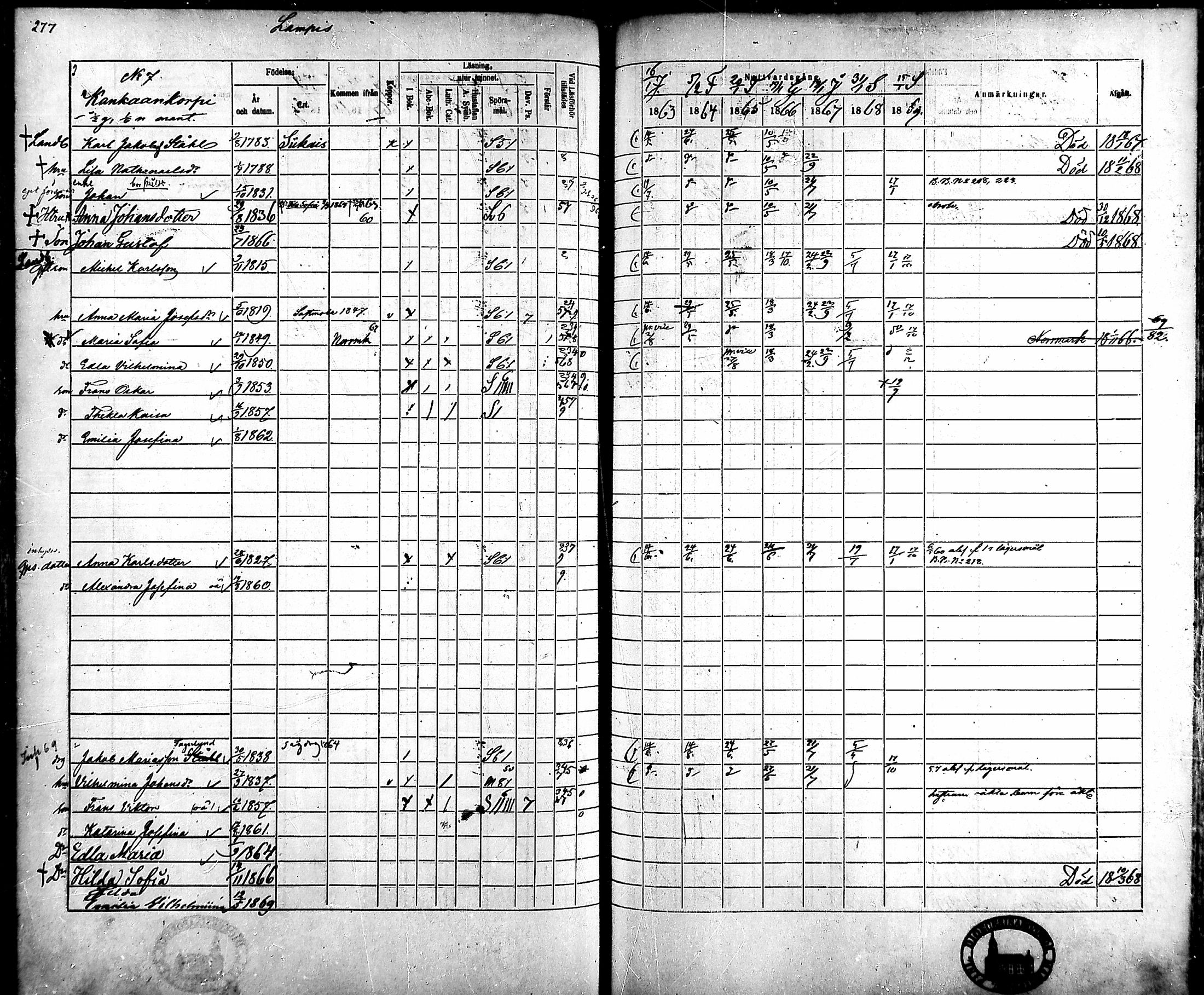 [ ../kirjat/Kirkonkirjat/ahlainen/rippikirja_1863-1869_mko1-13/kuvat/248.jpg ]