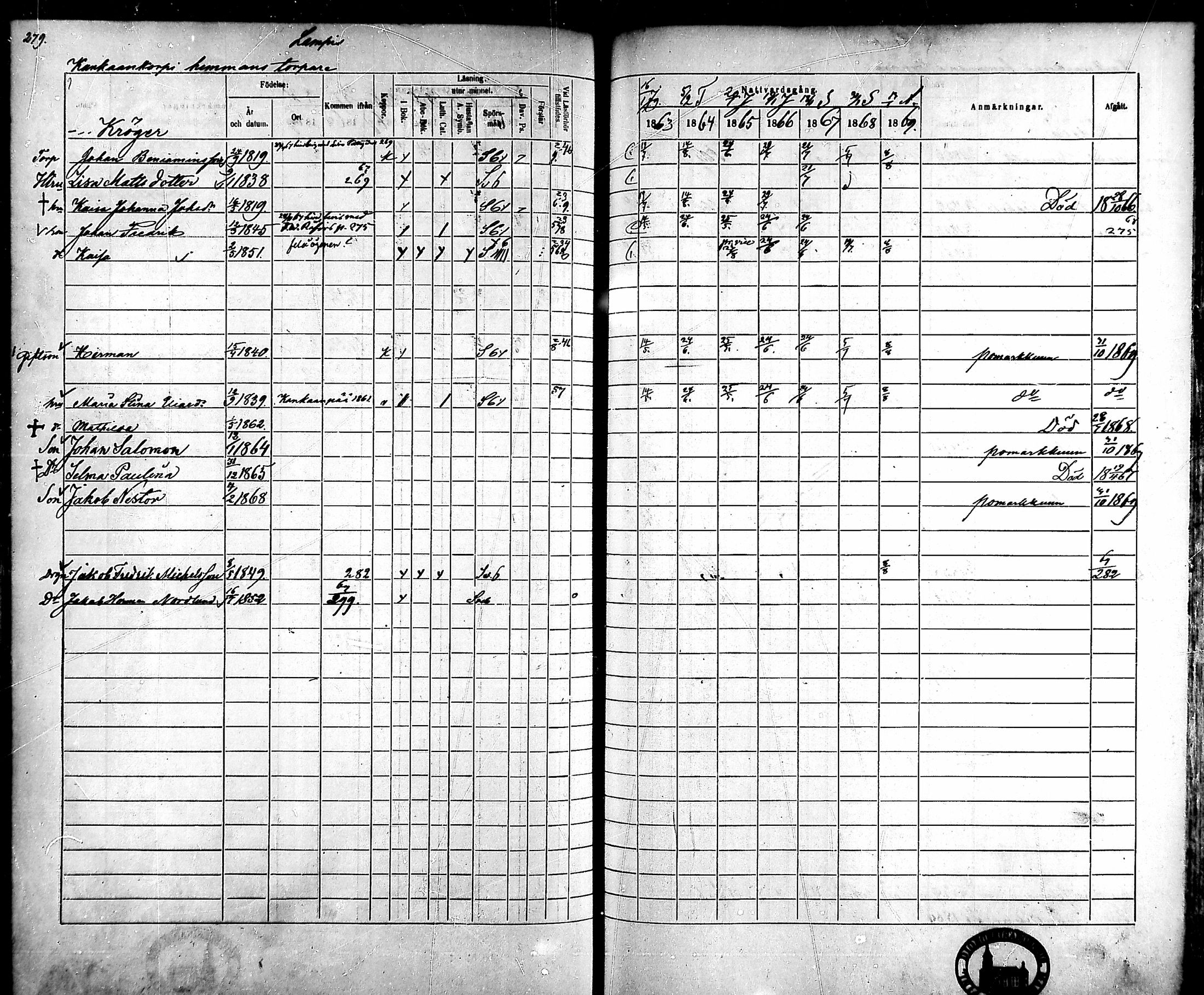 [ ../kirjat/Kirkonkirjat/ahlainen/rippikirja_1863-1869_mko1-13/kuvat/250.jpg ]