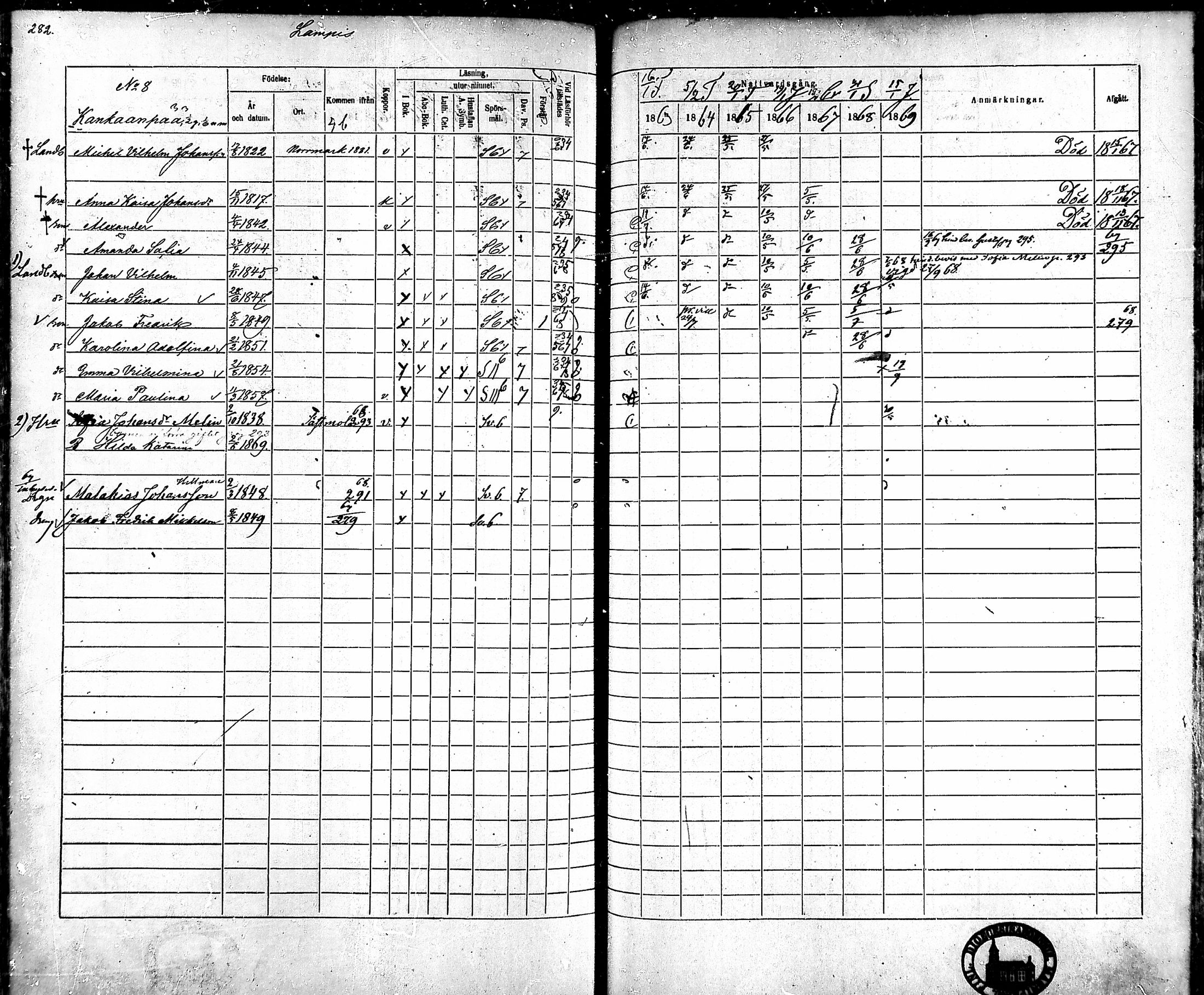 [ ../kirjat/Kirkonkirjat/ahlainen/rippikirja_1863-1869_mko1-13/kuvat/253.jpg ]