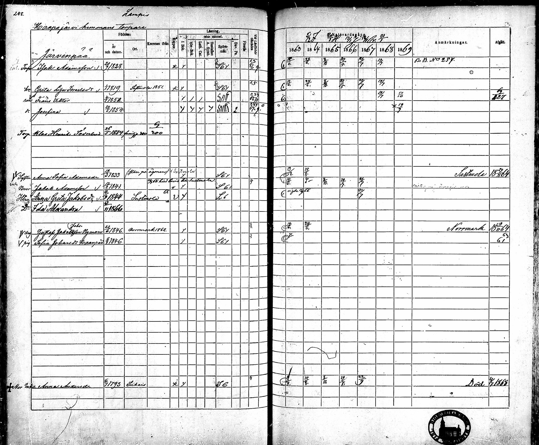 [ ../kirjat/Kirkonkirjat/ahlainen/rippikirja_1863-1869_mko1-13/kuvat/259.jpg ]