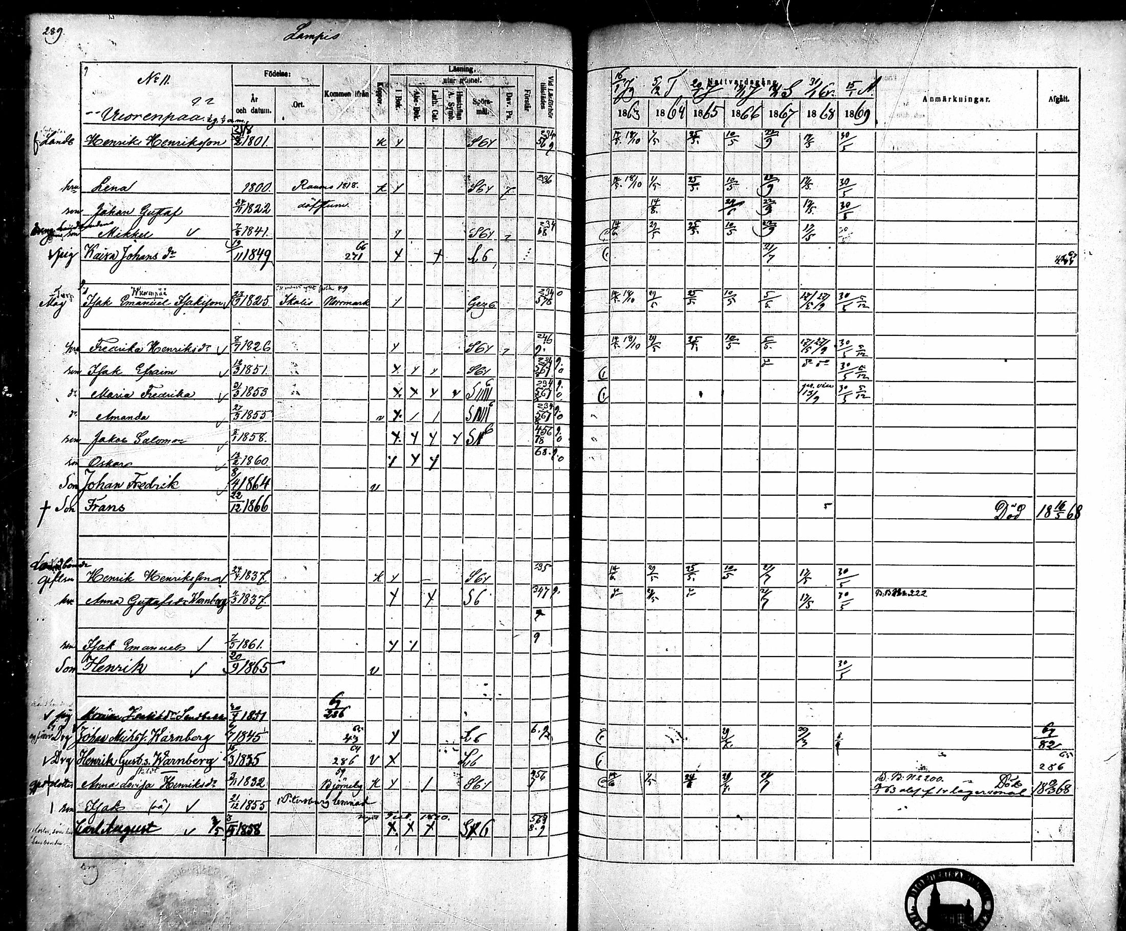 [ ../kirjat/Kirkonkirjat/ahlainen/rippikirja_1863-1869_mko1-13/kuvat/260.jpg ]