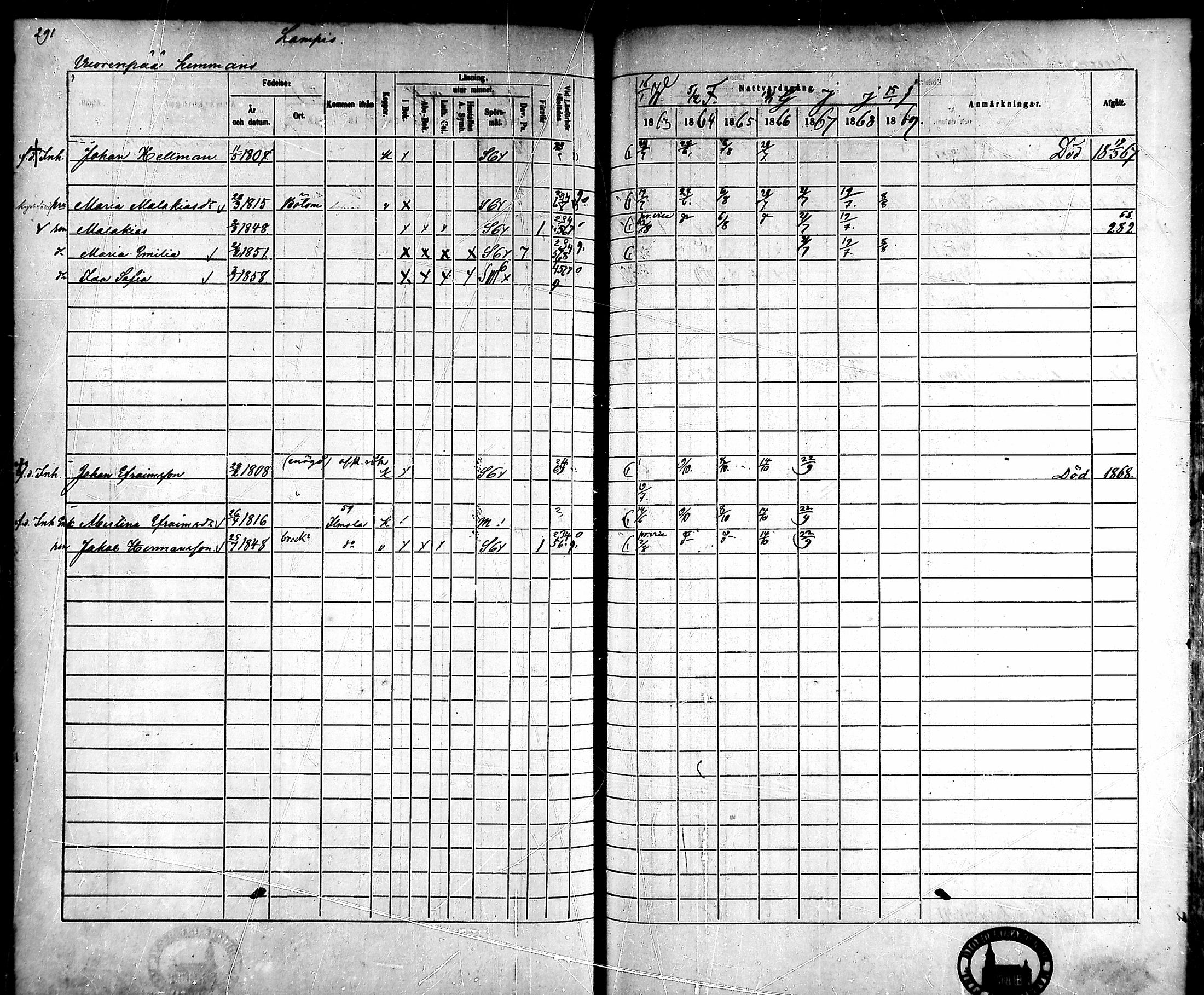 [ ../kirjat/Kirkonkirjat/ahlainen/rippikirja_1863-1869_mko1-13/kuvat/262.jpg ]