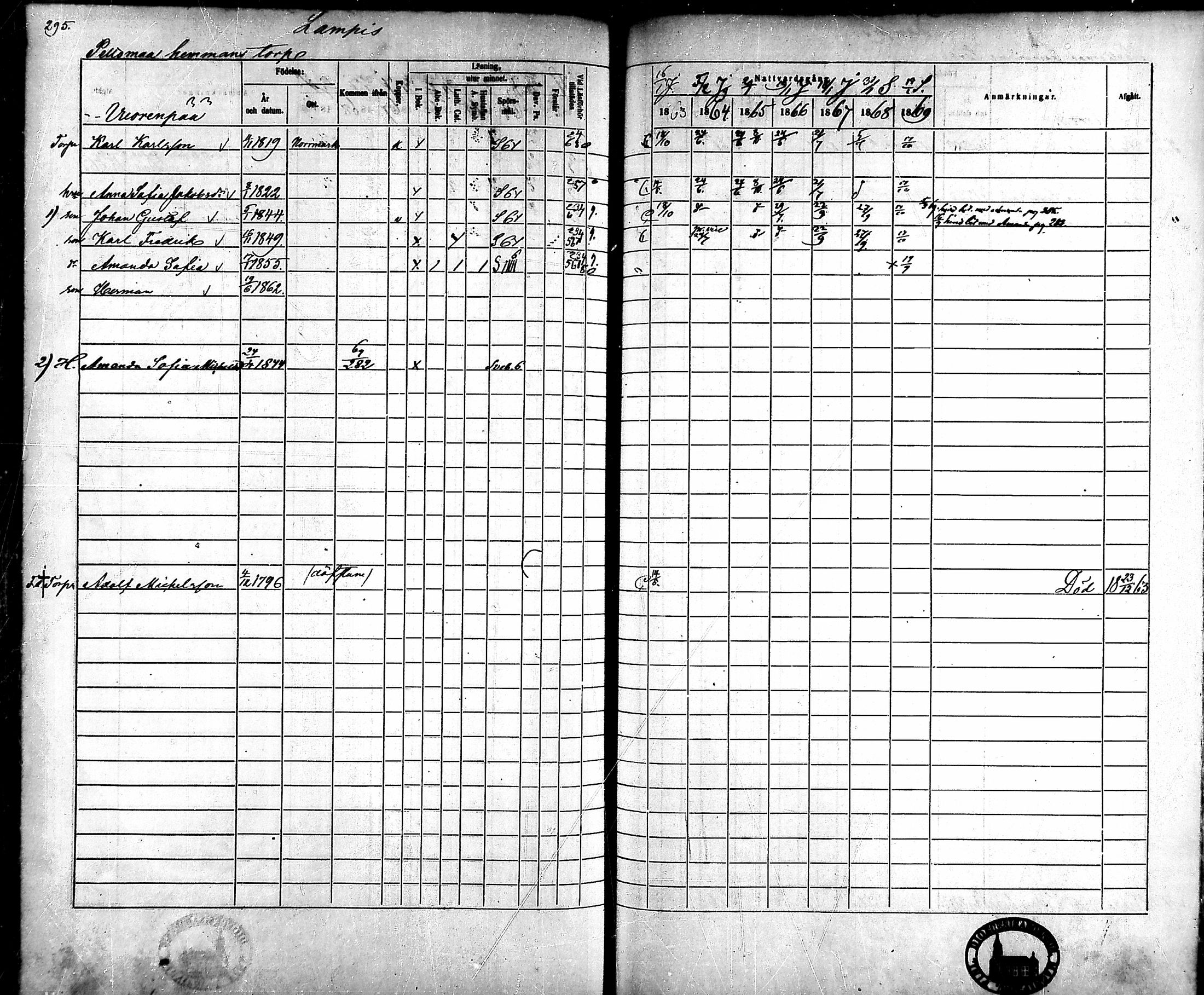 [ ../kirjat/Kirkonkirjat/ahlainen/rippikirja_1863-1869_mko1-13/kuvat/266.jpg ]