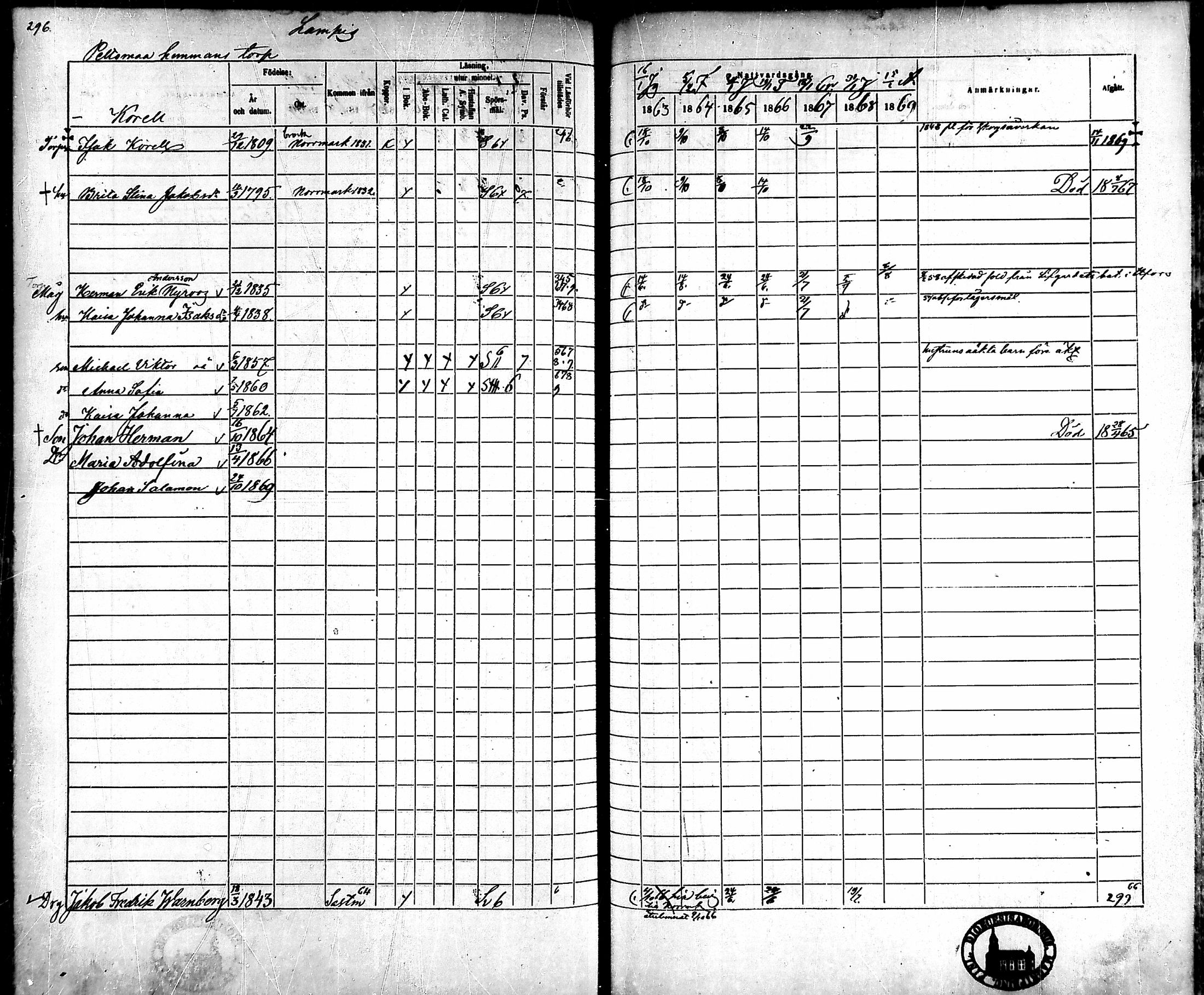 [ ../kirjat/Kirkonkirjat/ahlainen/rippikirja_1863-1869_mko1-13/kuvat/267.jpg ]