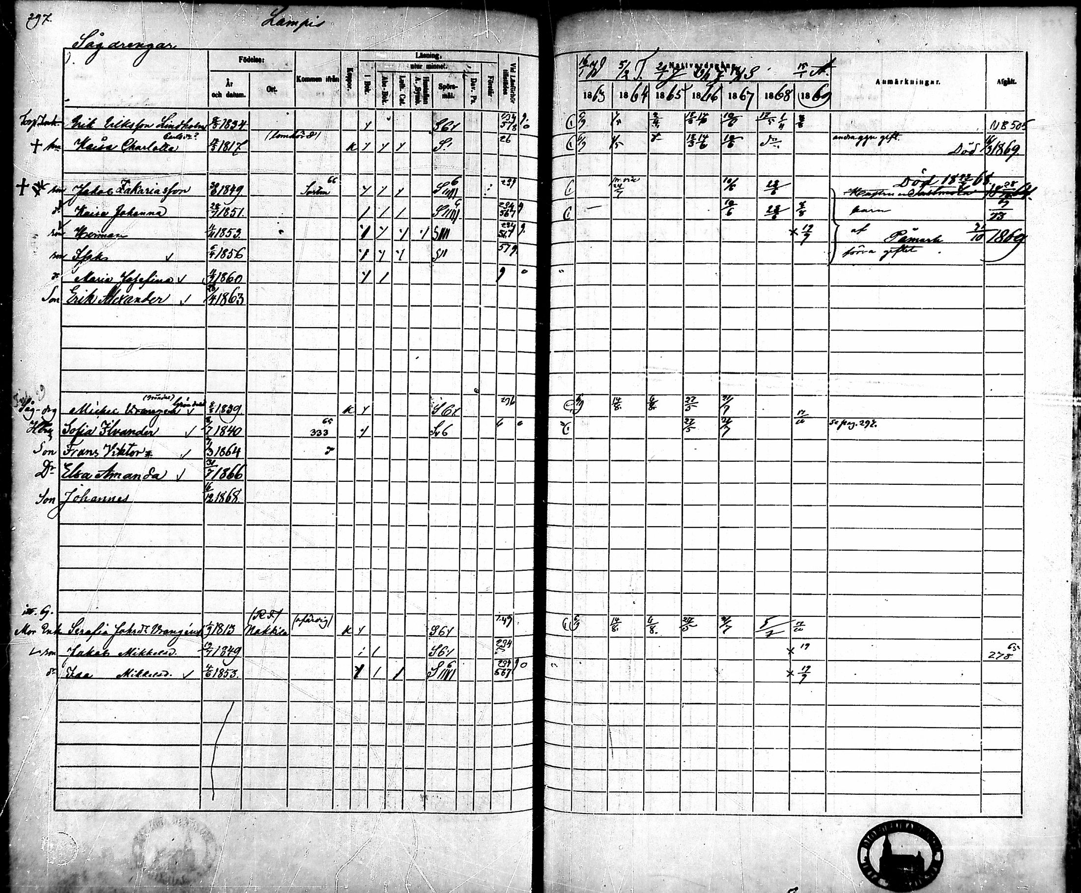 [ ../kirjat/Kirkonkirjat/ahlainen/rippikirja_1863-1869_mko1-13/kuvat/268.jpg ]