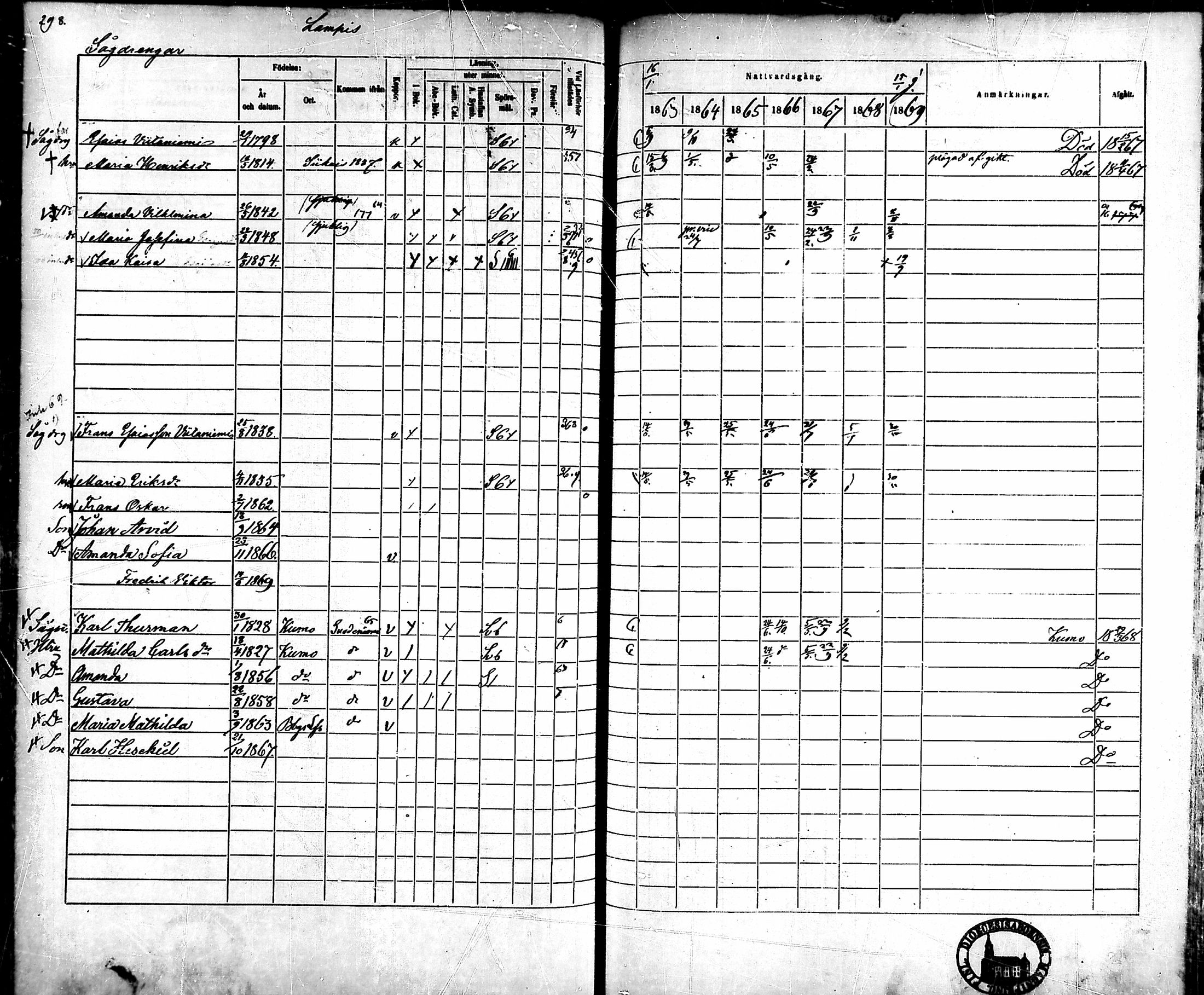 [ ../kirjat/Kirkonkirjat/ahlainen/rippikirja_1863-1869_mko1-13/kuvat/269.jpg ]