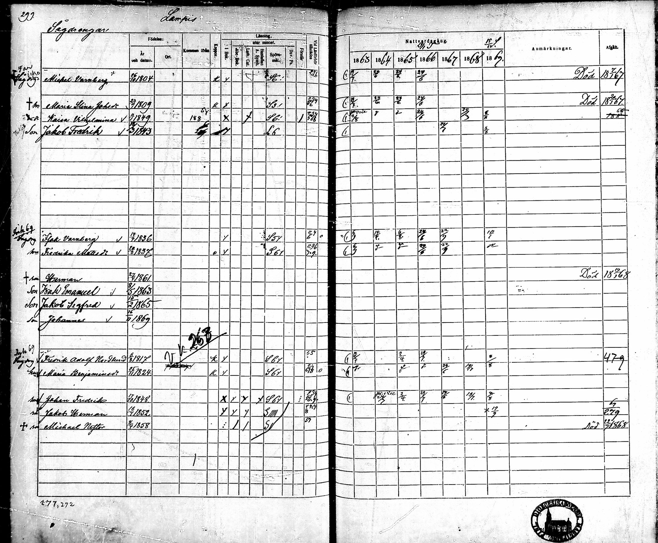 [ ../kirjat/Kirkonkirjat/ahlainen/rippikirja_1863-1869_mko1-13/kuvat/270.jpg ]