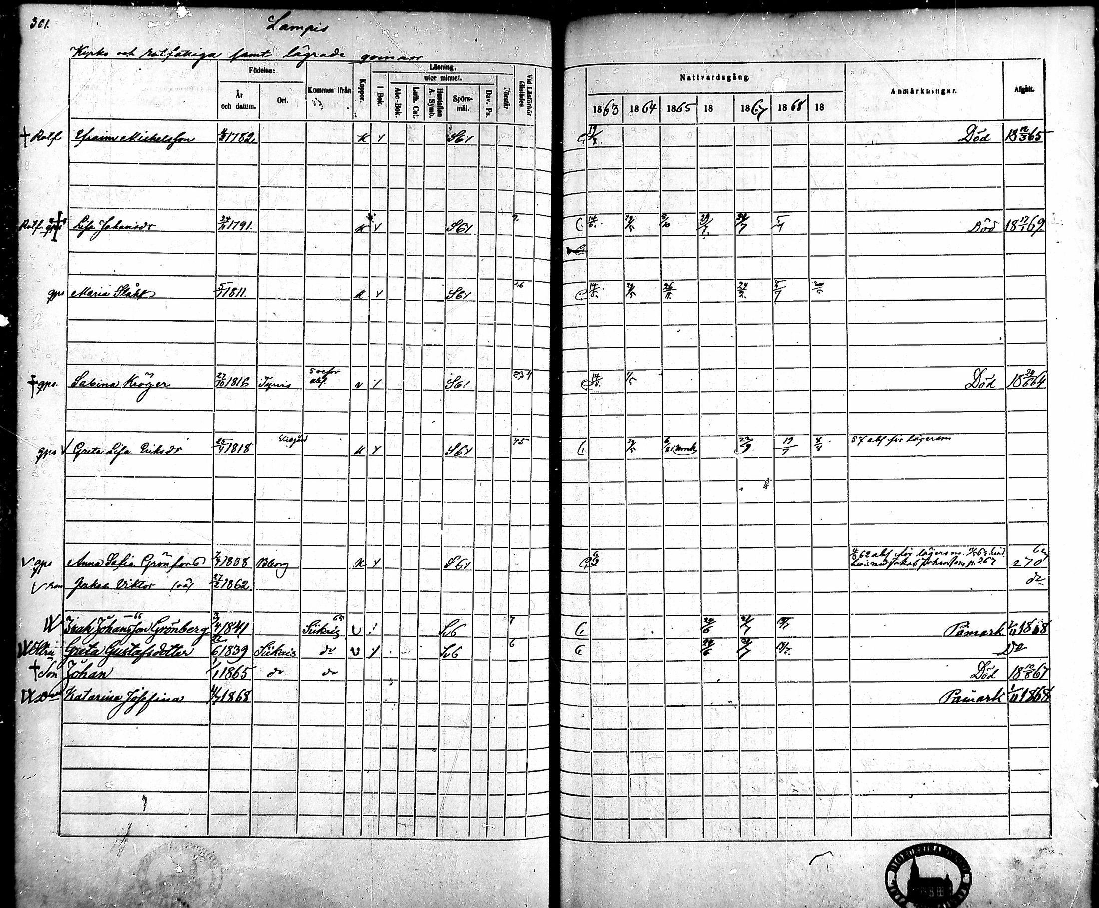 [ ../kirjat/Kirkonkirjat/ahlainen/rippikirja_1863-1869_mko1-13/kuvat/272.jpg ]