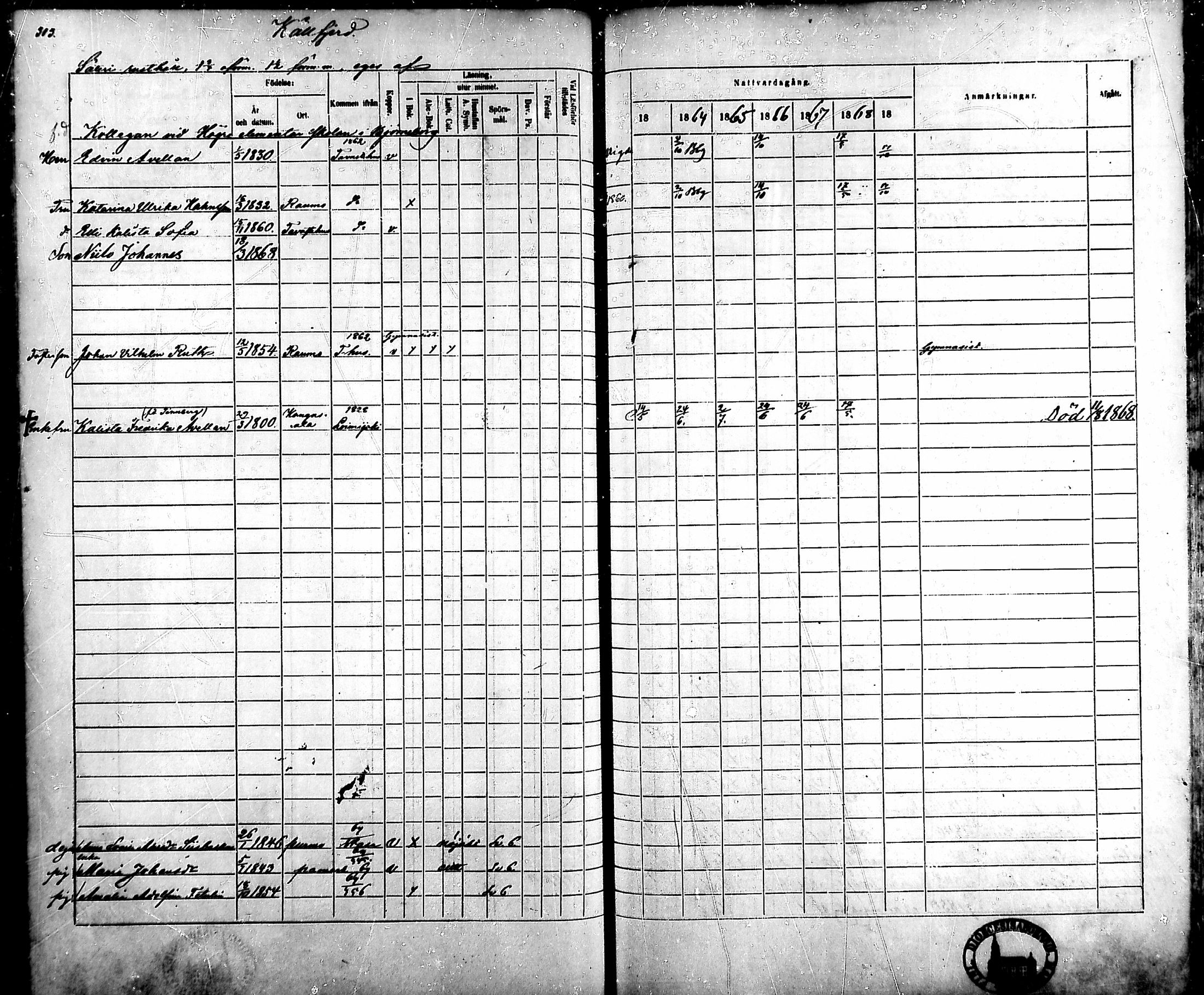 [ ../kirjat/Kirkonkirjat/ahlainen/rippikirja_1863-1869_mko1-13/kuvat/274.jpg ]