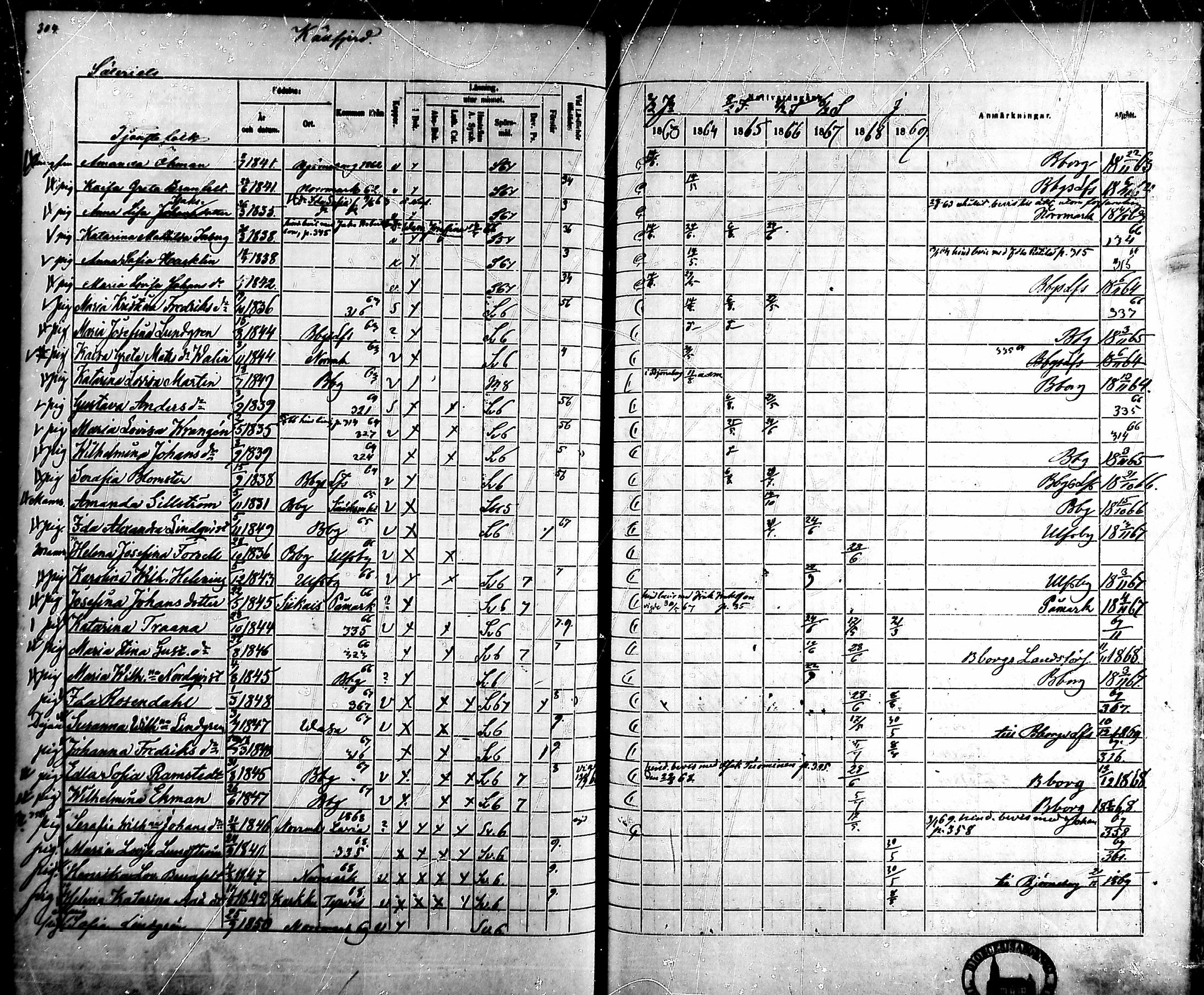 [ ../kirjat/Kirkonkirjat/ahlainen/rippikirja_1863-1869_mko1-13/kuvat/275.jpg ]