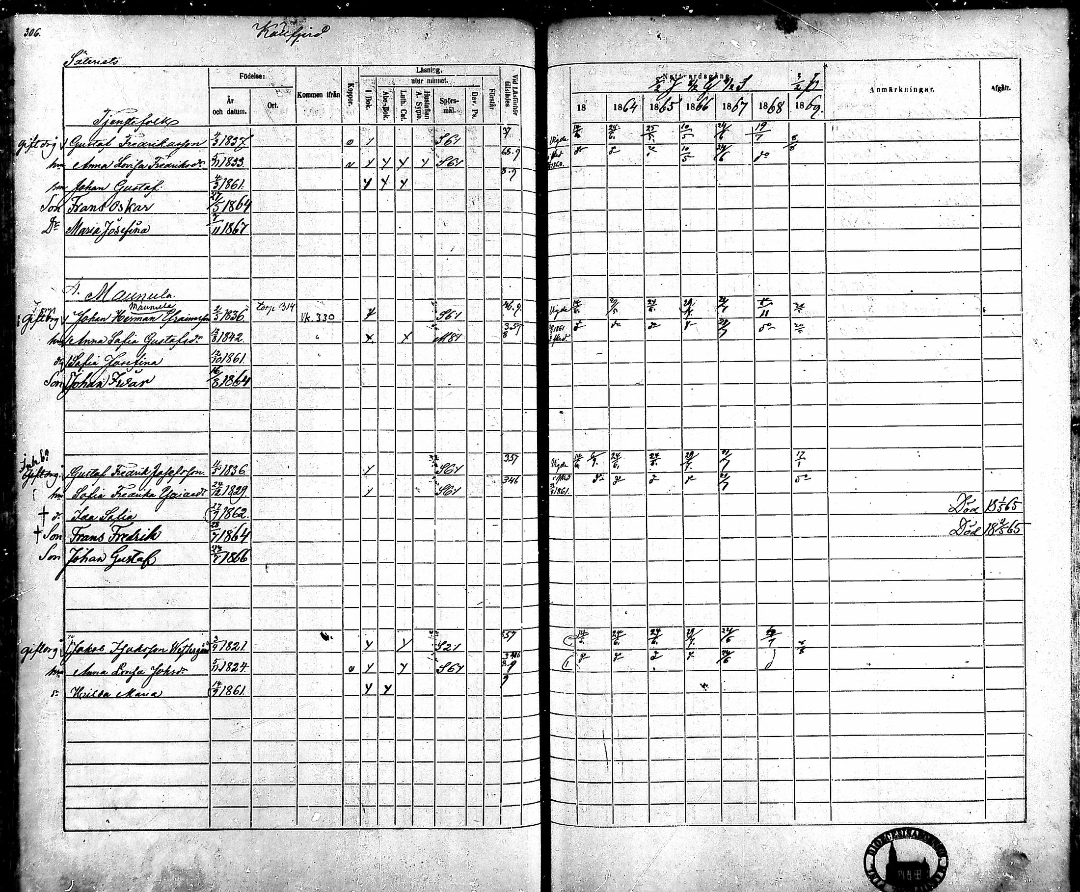 [ ../kirjat/Kirkonkirjat/ahlainen/rippikirja_1863-1869_mko1-13/kuvat/277.jpg ]