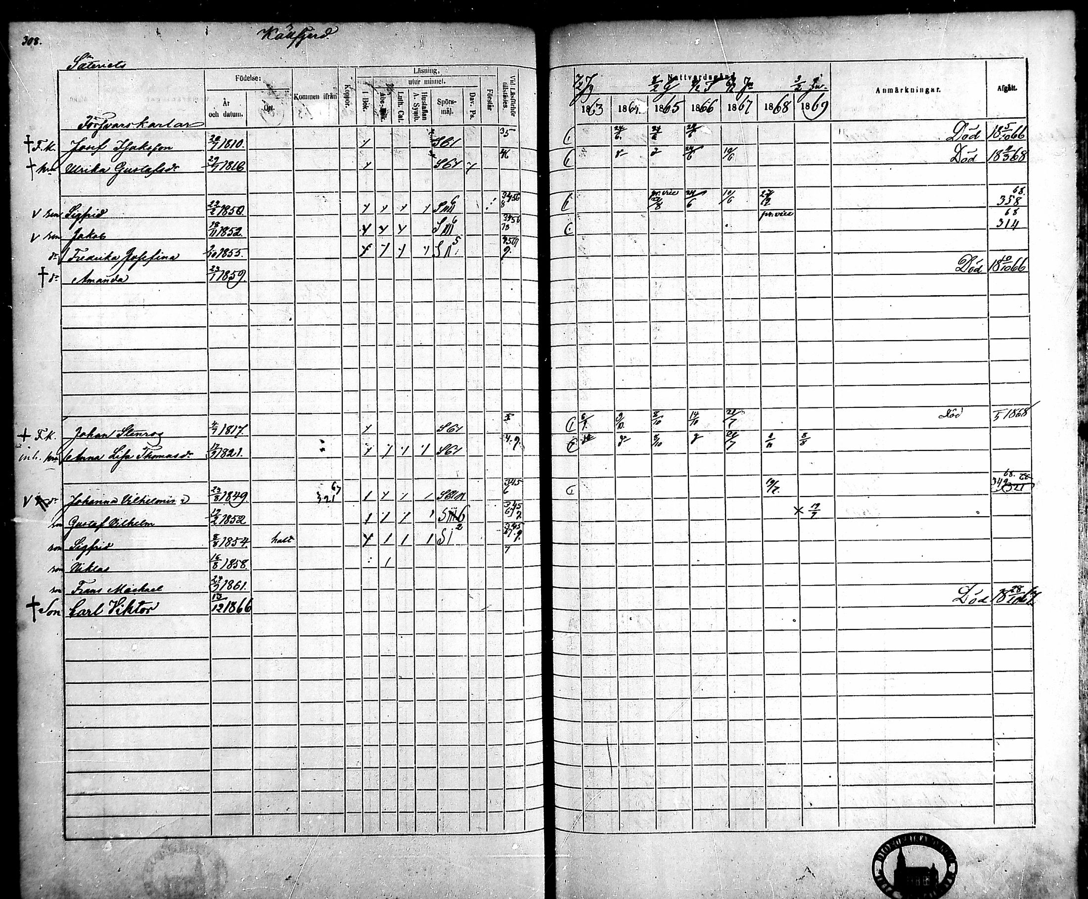 [ ../kirjat/Kirkonkirjat/ahlainen/rippikirja_1863-1869_mko1-13/kuvat/279.jpg ]