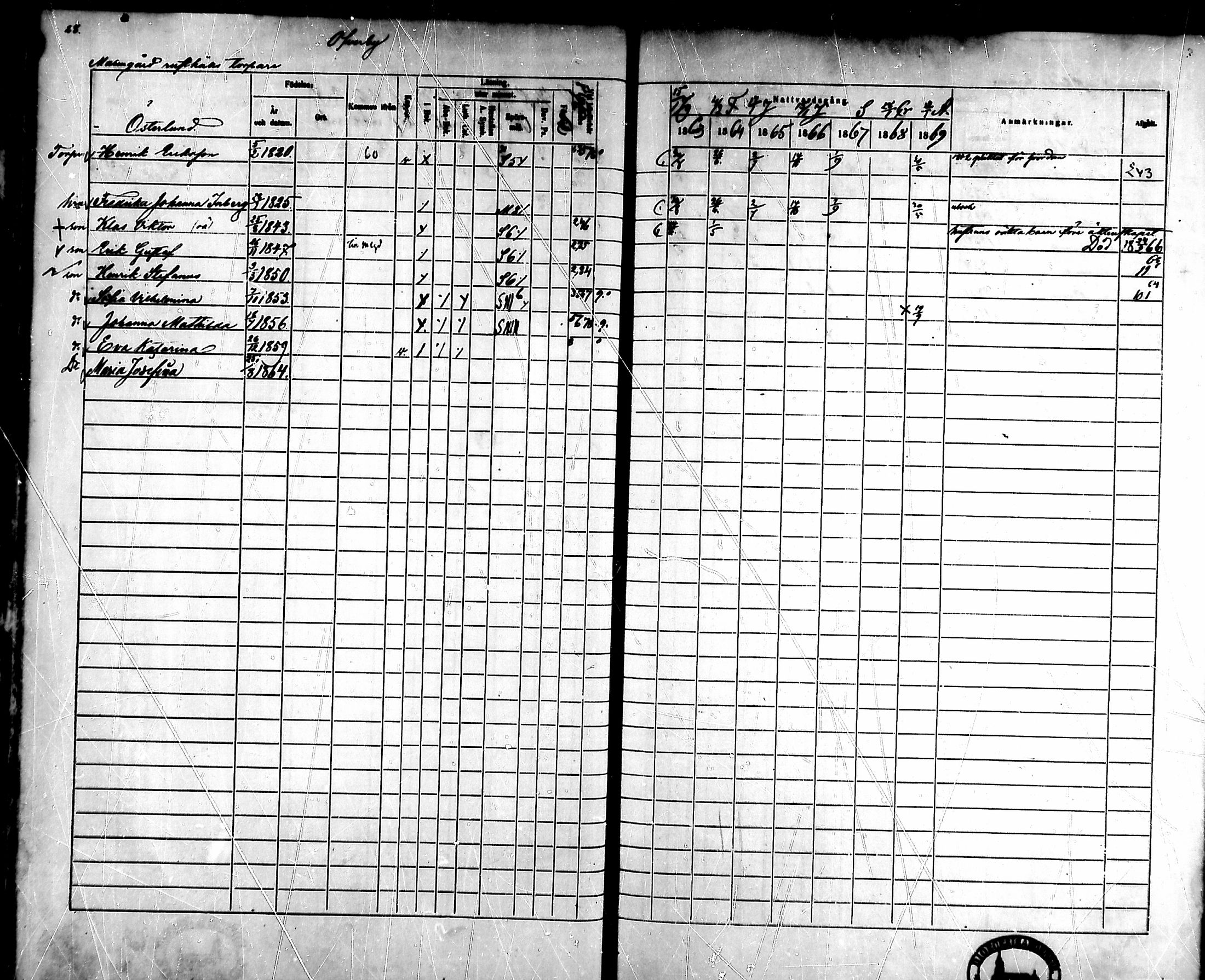 [ ../kirjat/Kirkonkirjat/ahlainen/rippikirja_1863-1869_mko1-13/kuvat/28.jpg ]